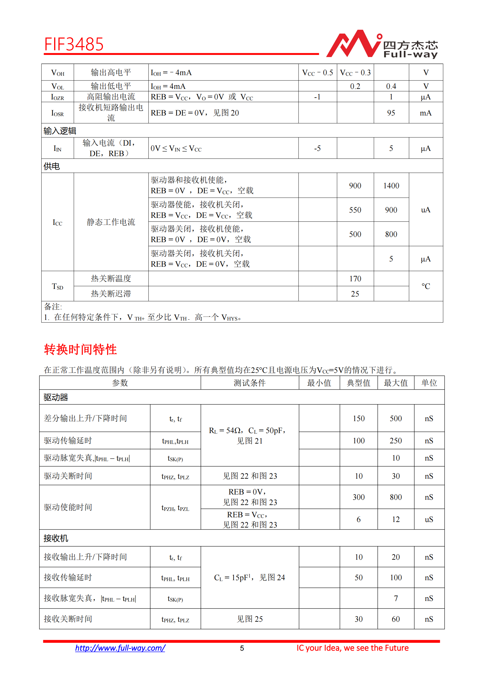 FIF3485_DataSheet_04