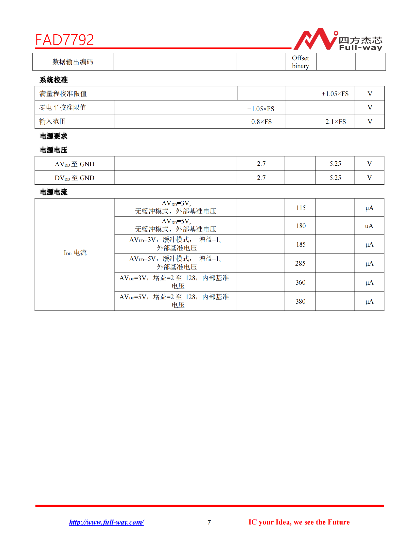 FAD7792_DataSheet_06