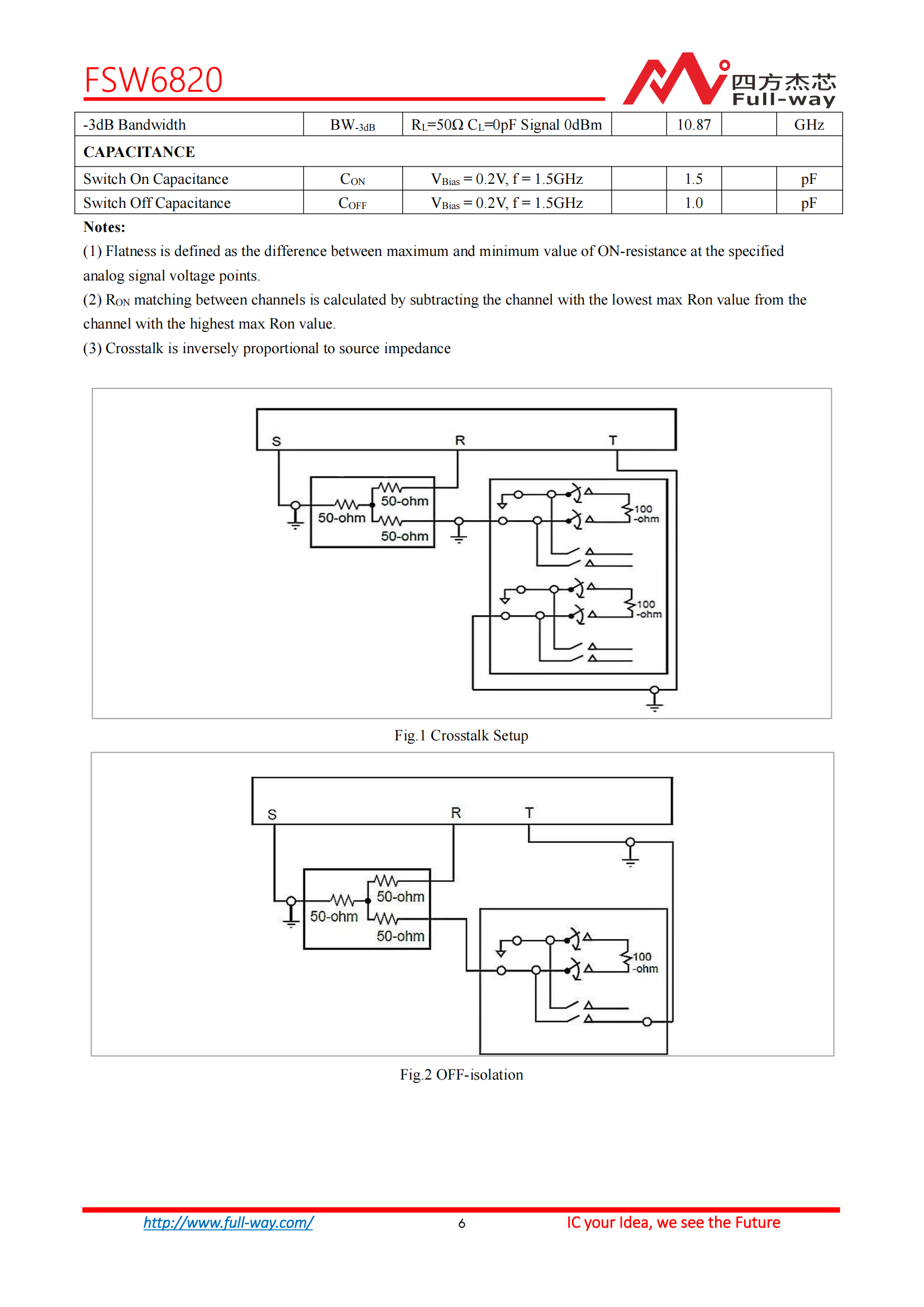 FSW6820_DataSheet_05