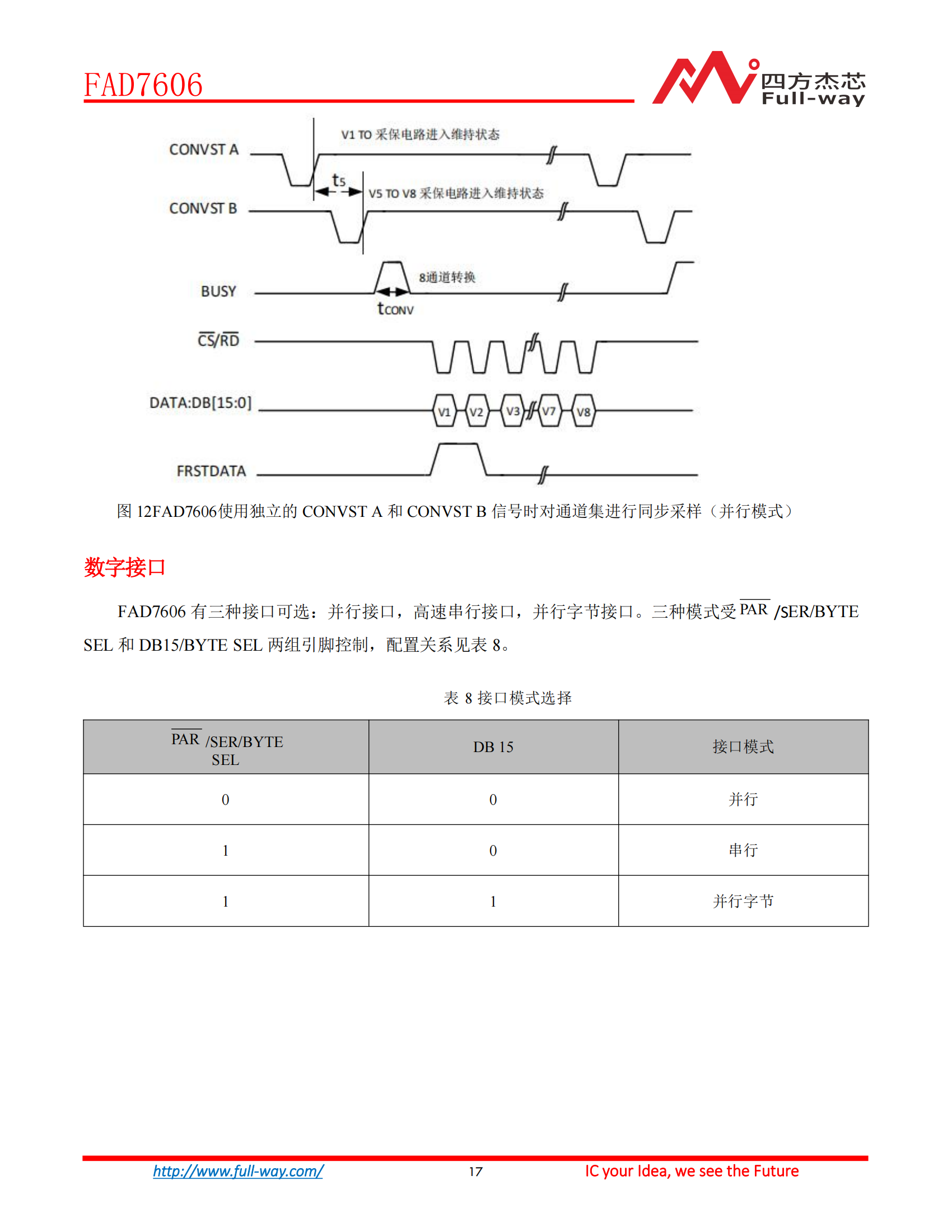 FAD7606_DataSheet_16