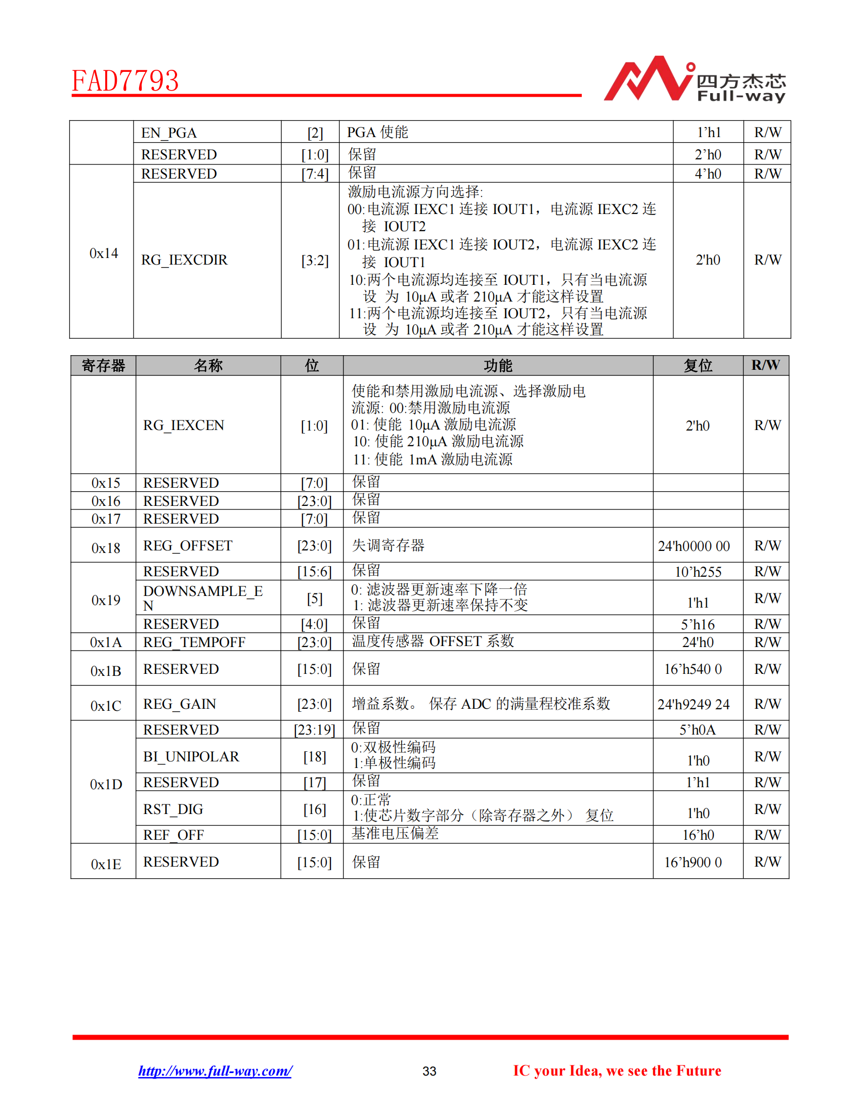 FAD7793_DataSheet_32