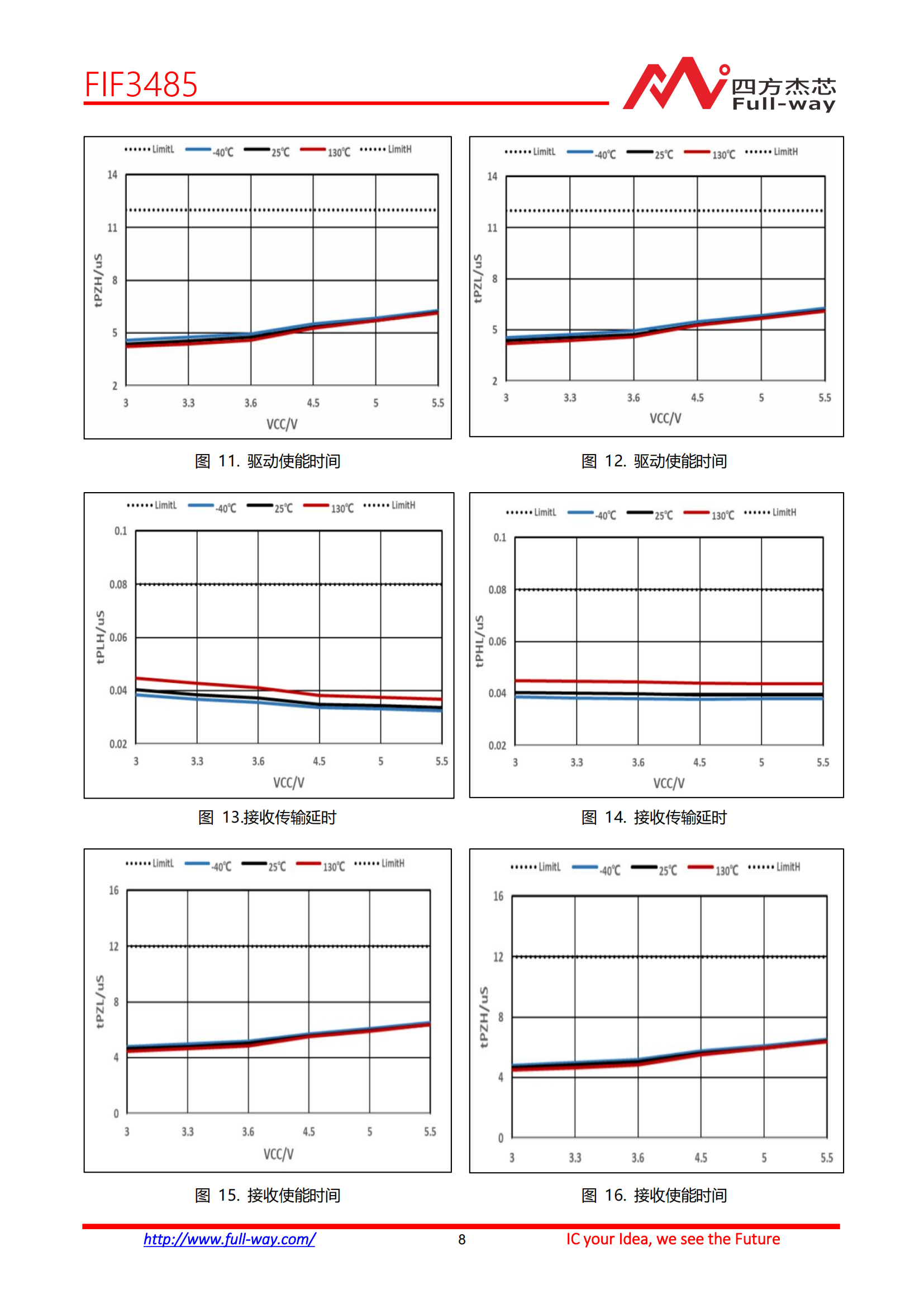 FIF3485_DataSheet_07