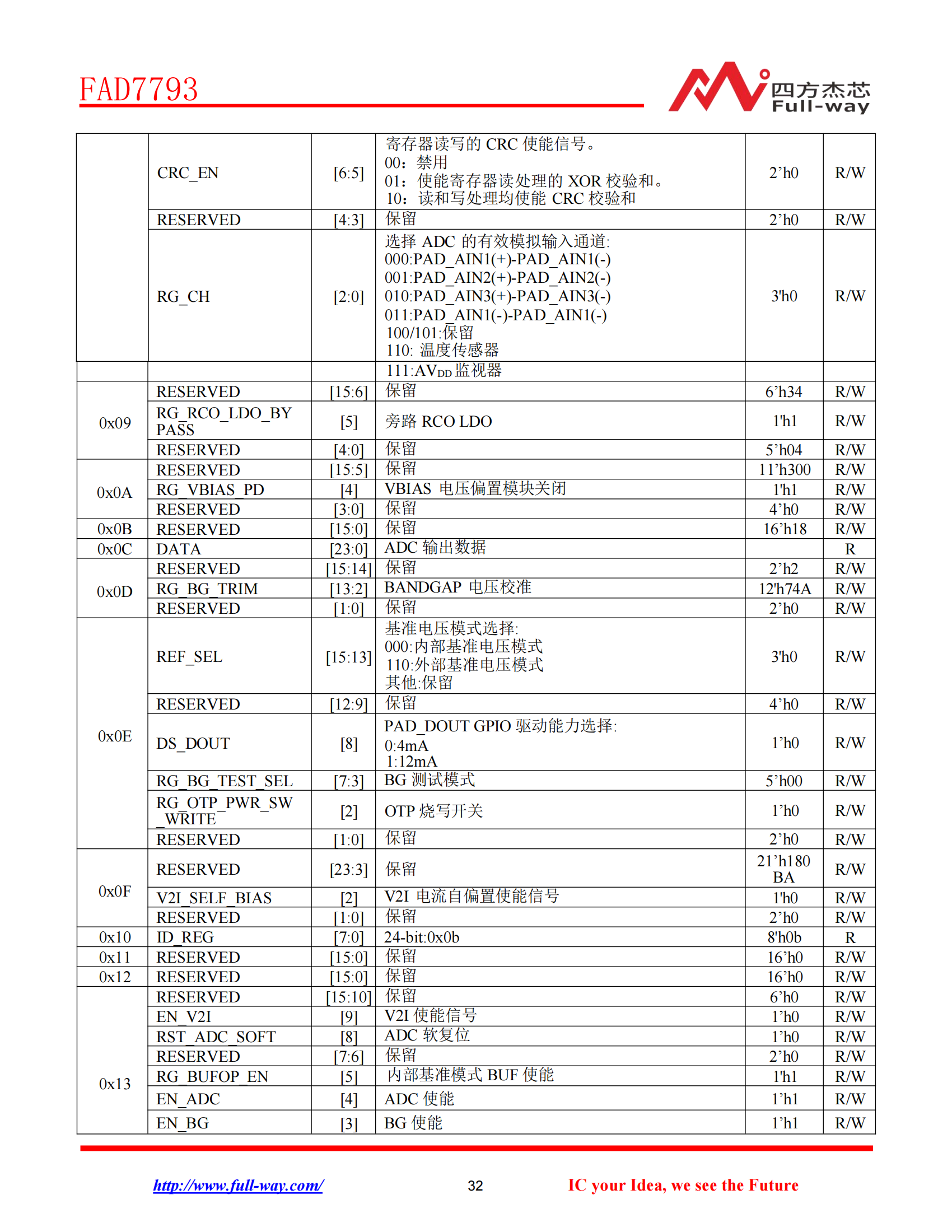 FAD7793_DataSheet_31