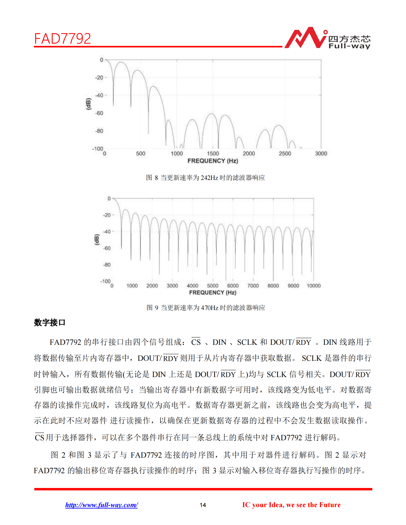 FAD7792_DataSheet_13