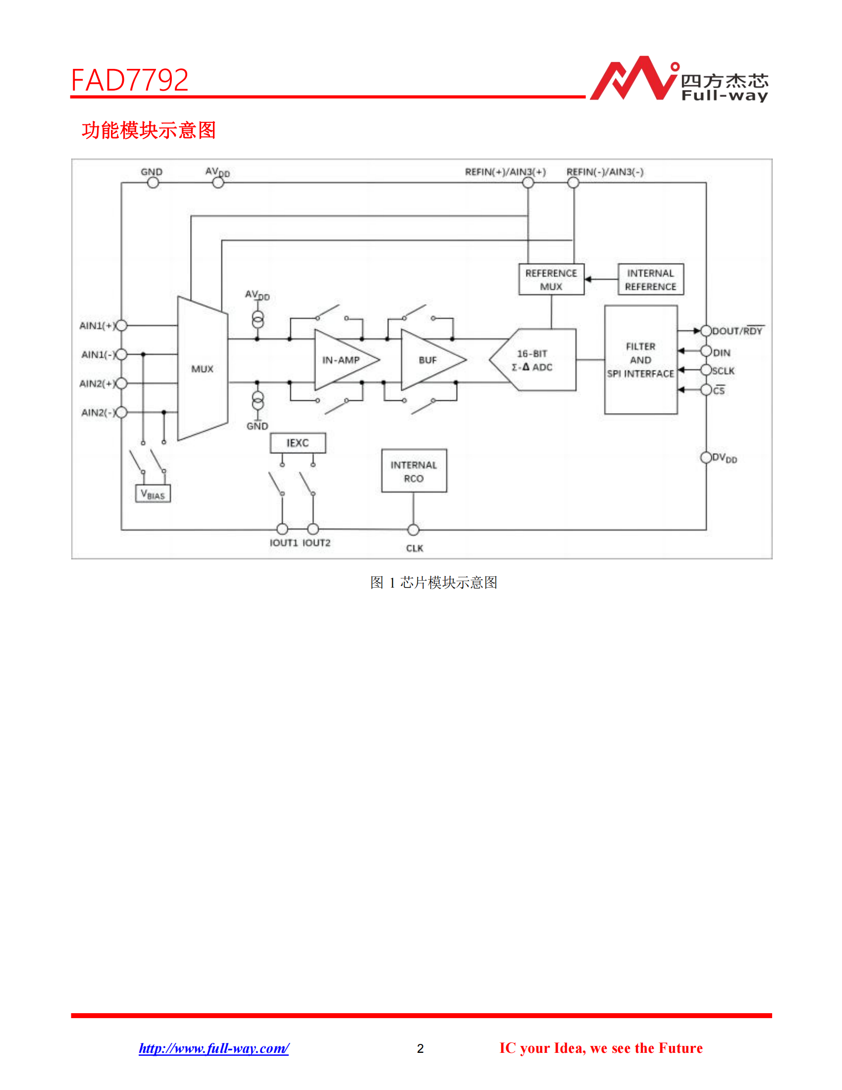 FAD7792_DataSheet_01