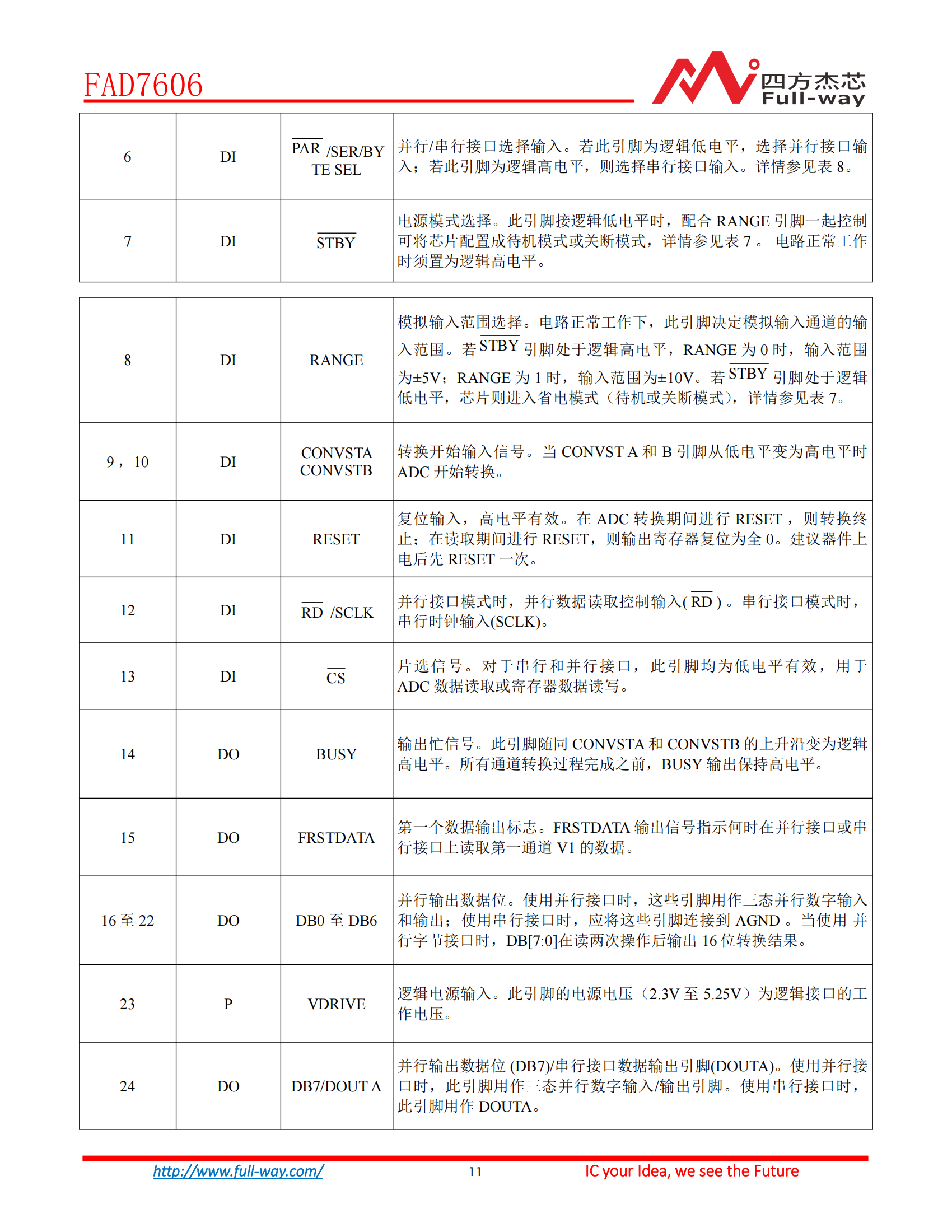 FAD7606_DataSheet_10