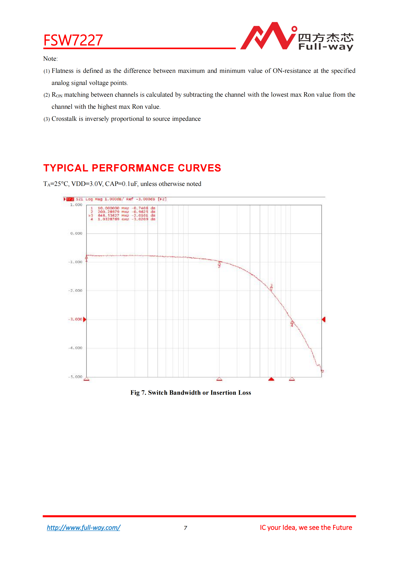 FSW7227_DataSheet_06