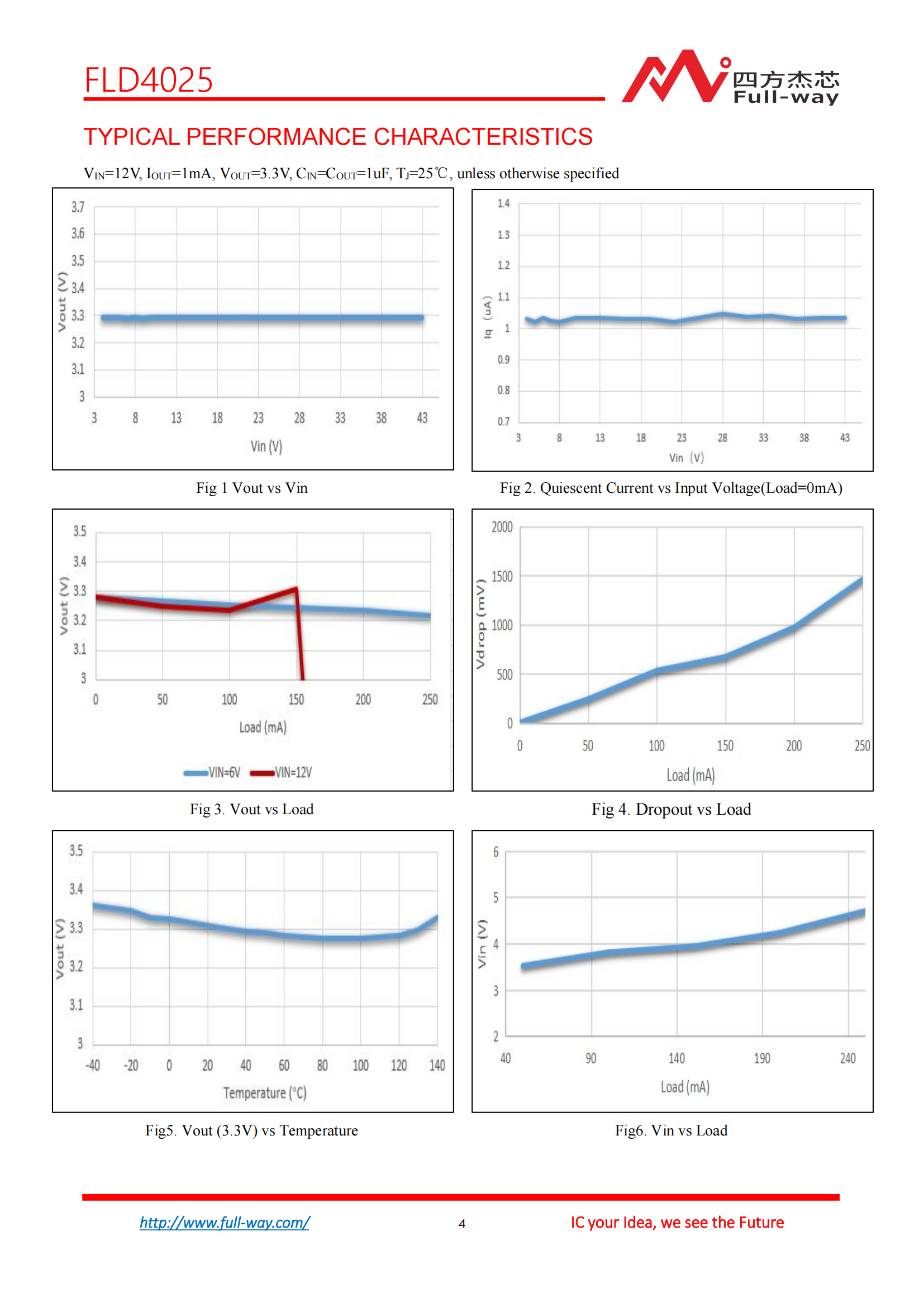 FLD4025_DataSheet_03