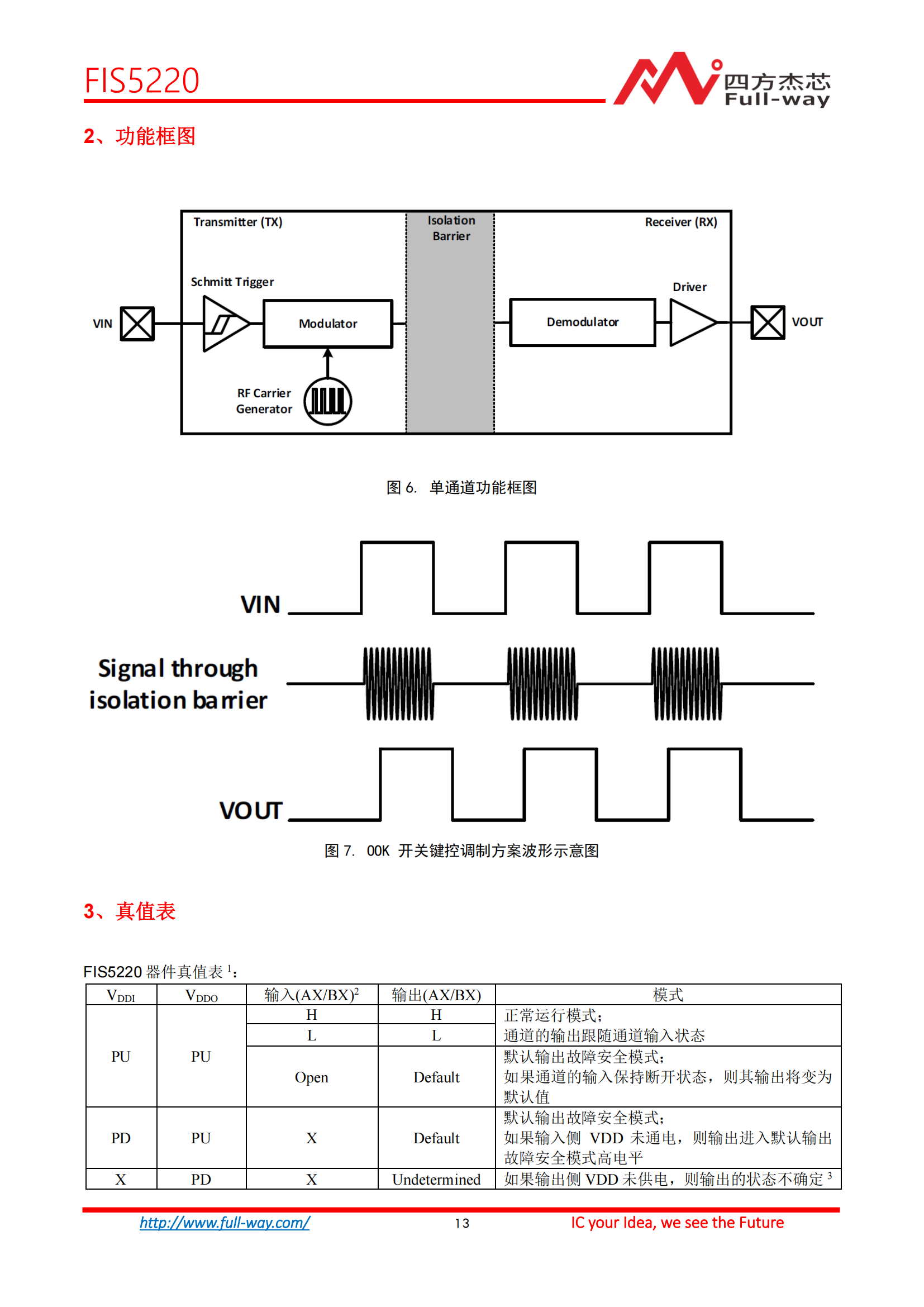 FIS5220_DataSheet_12