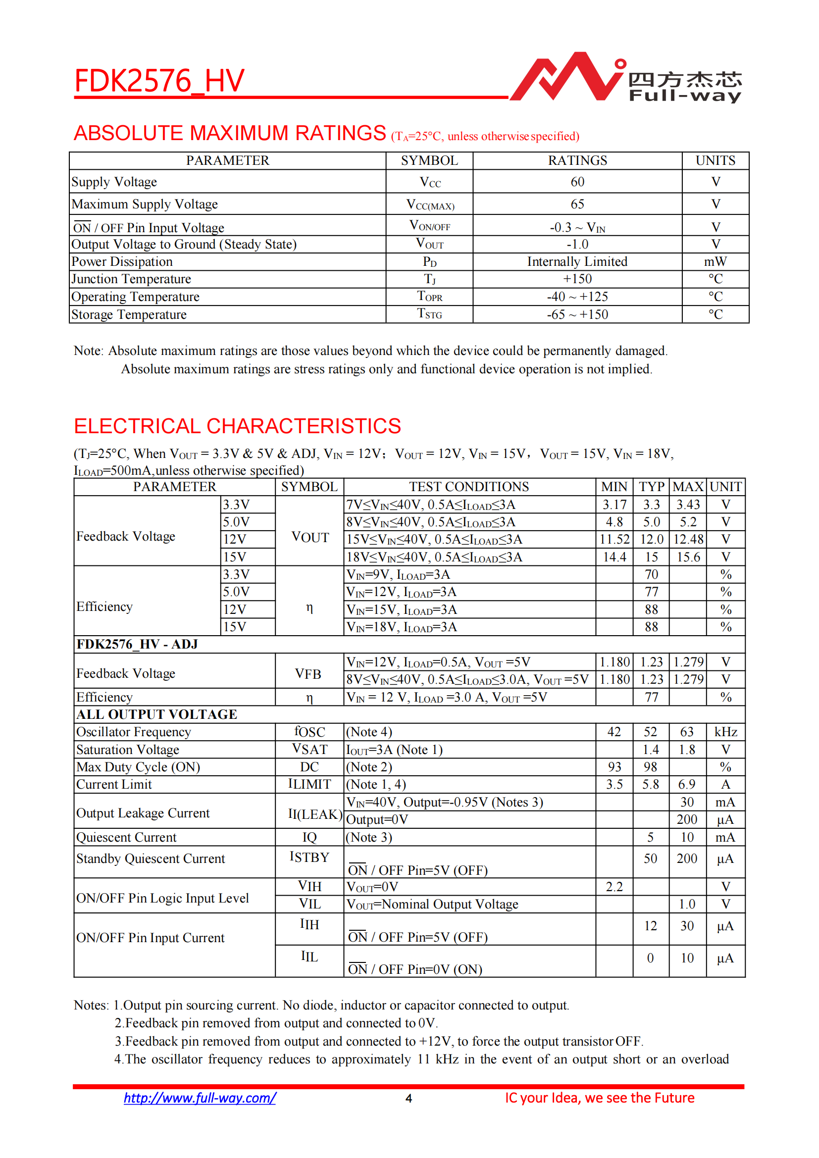 FDK2576_HV_DataSheet_03