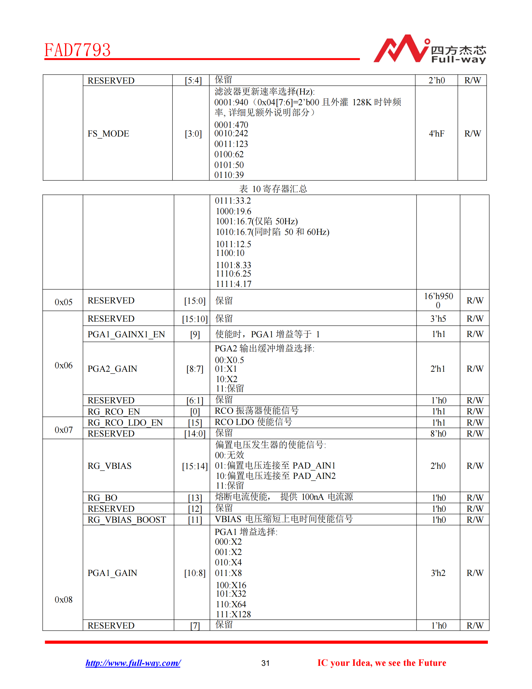 FAD7793_DataSheet_30