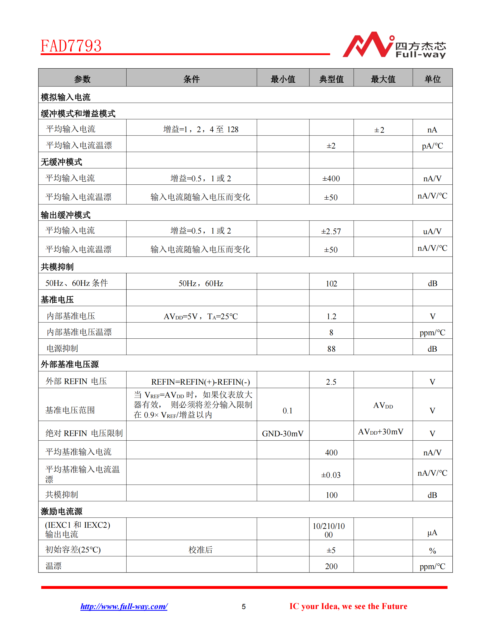 FAD7793_DataSheet_04