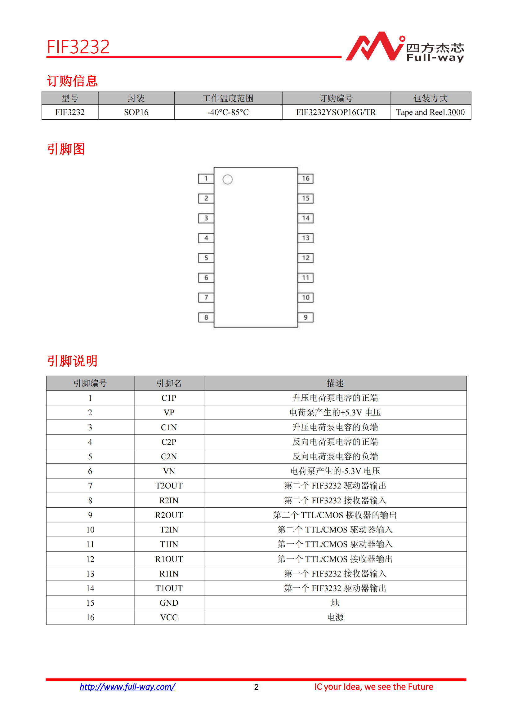 FIF3232_DataSheet_01