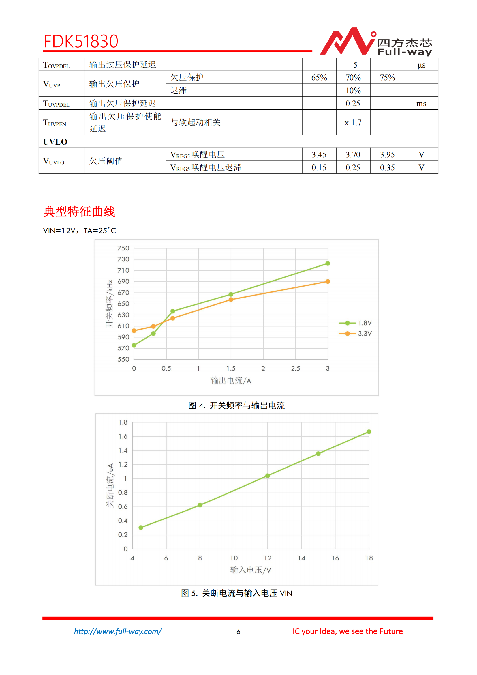 FDK51830_DataSheet_05