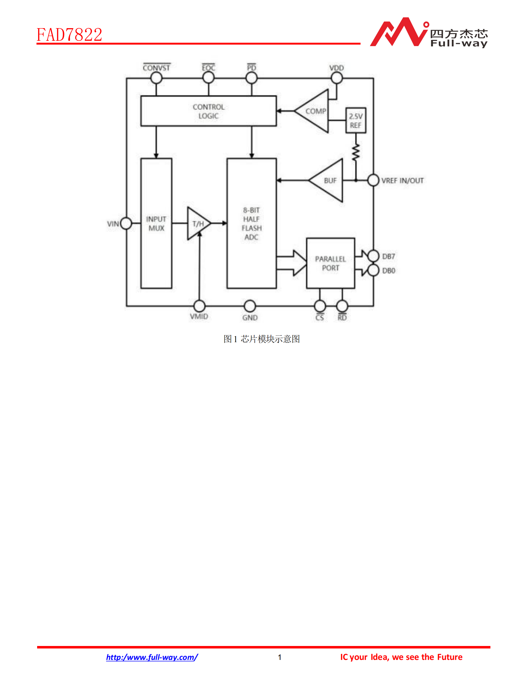 FAD7822_DataSheet_01