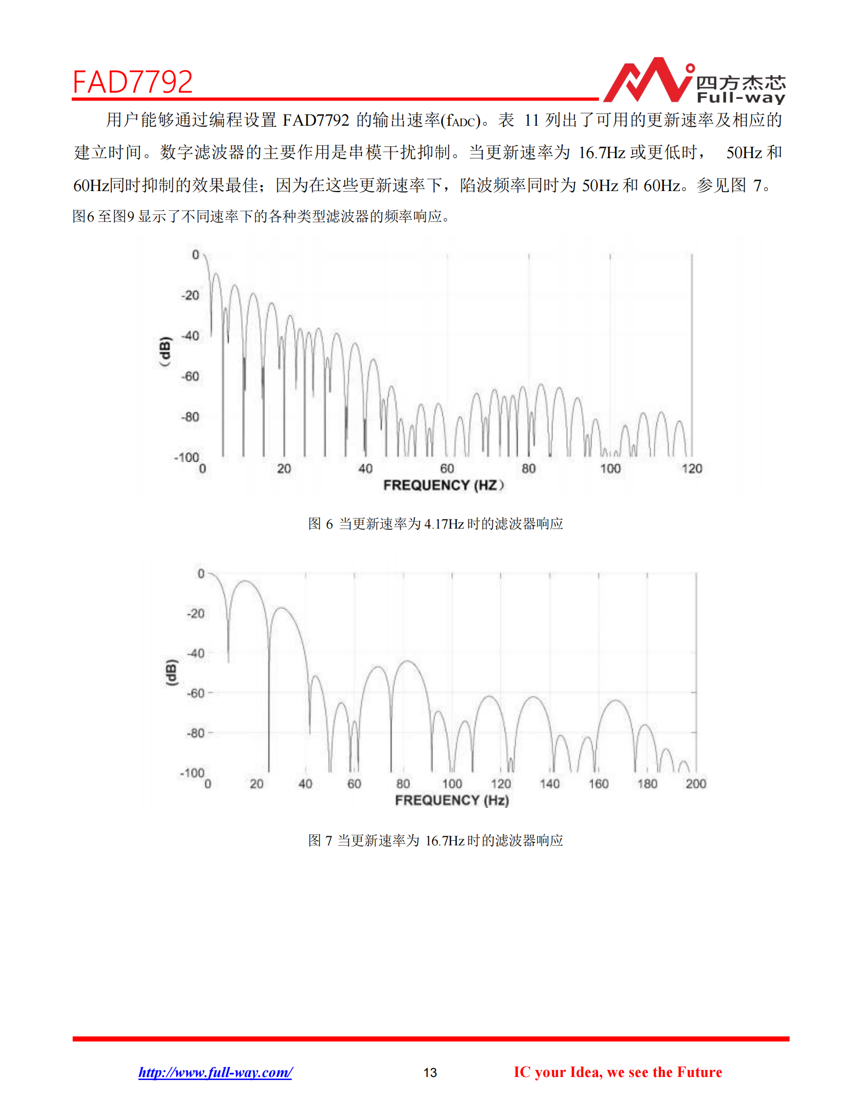 FAD7792_DataSheet_12