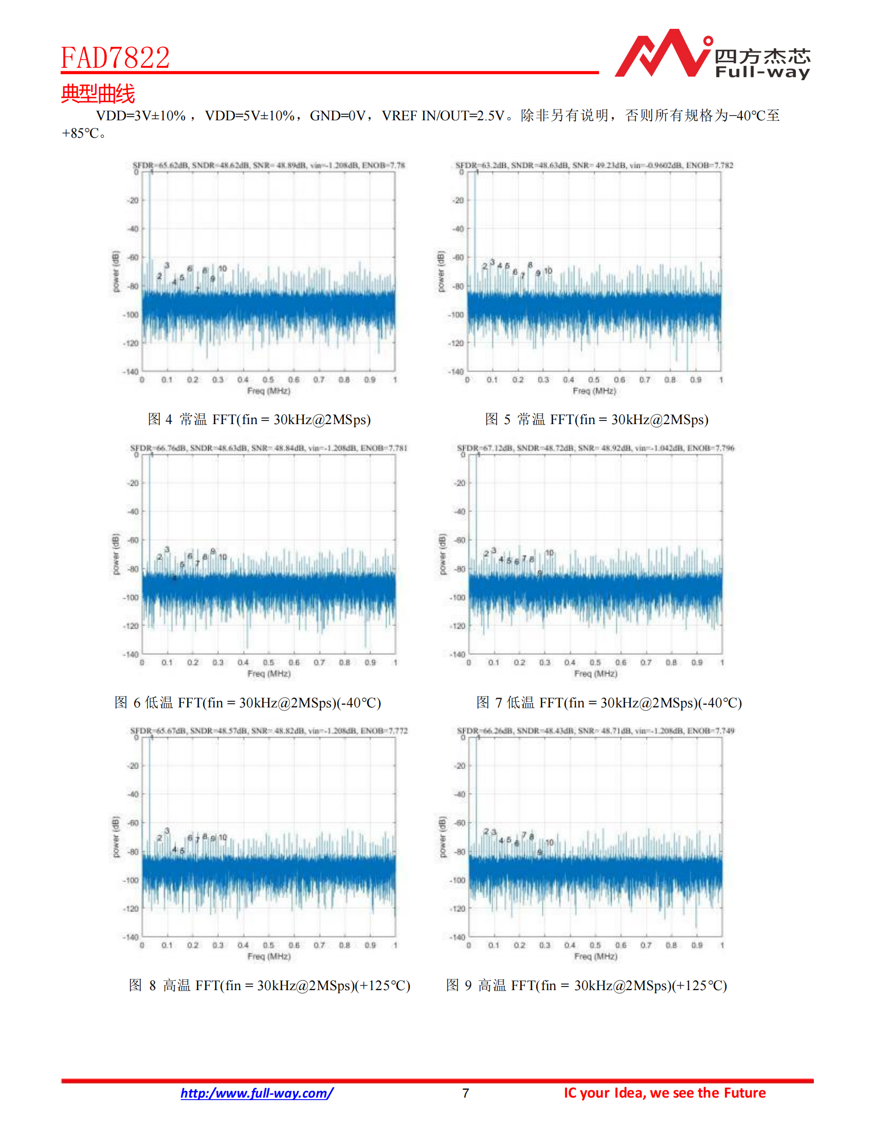 FAD7822_DataSheet_06