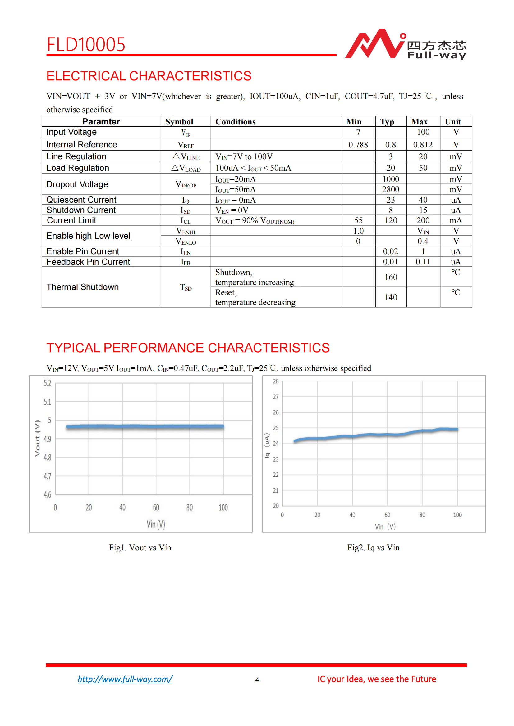 FLD10005_DataSheet_03