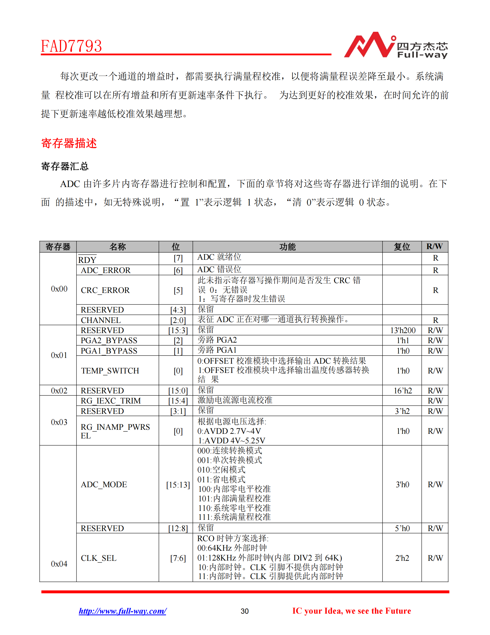 FAD7793_DataSheet_29