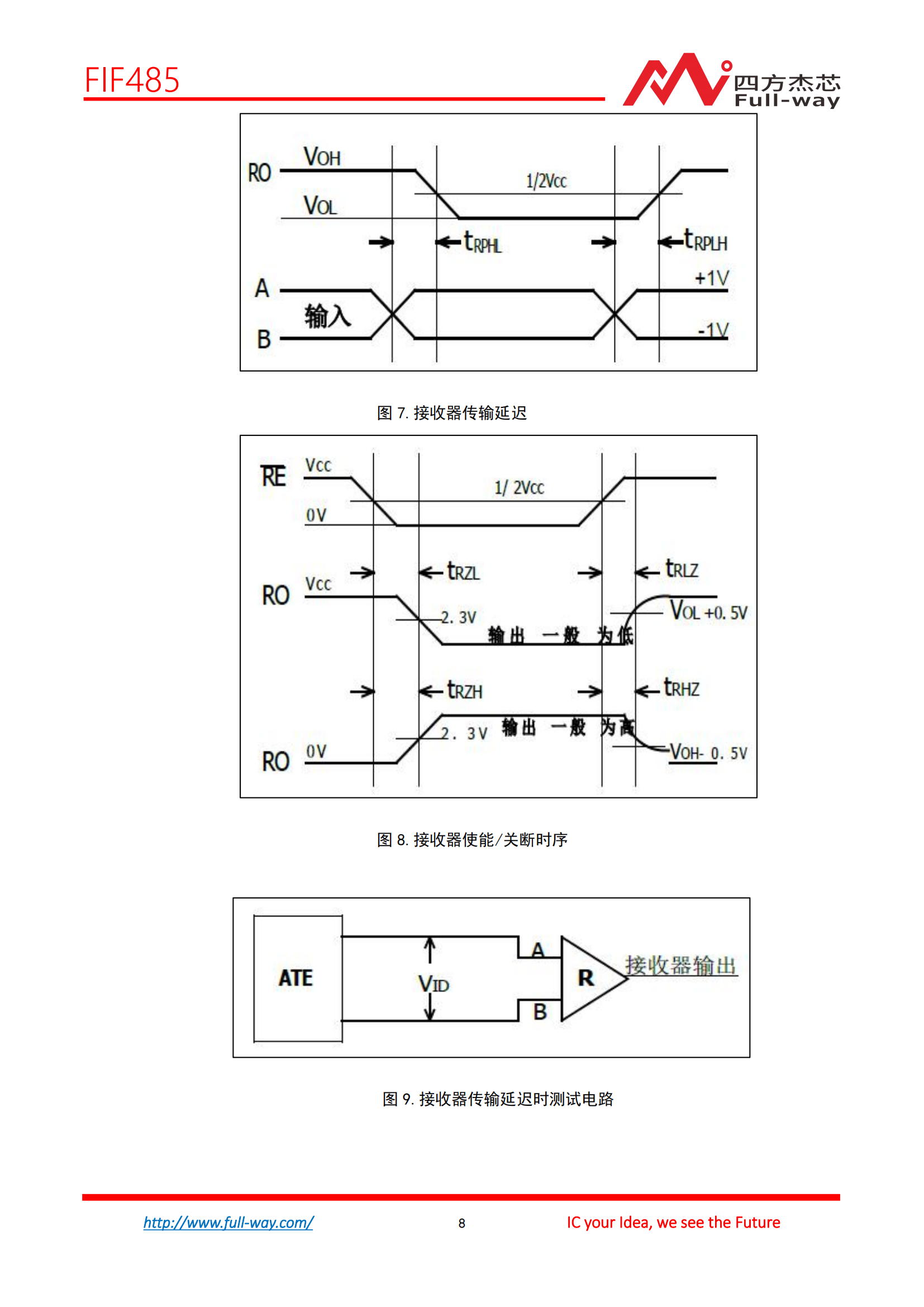 FIF485_DataSheet_cn_07