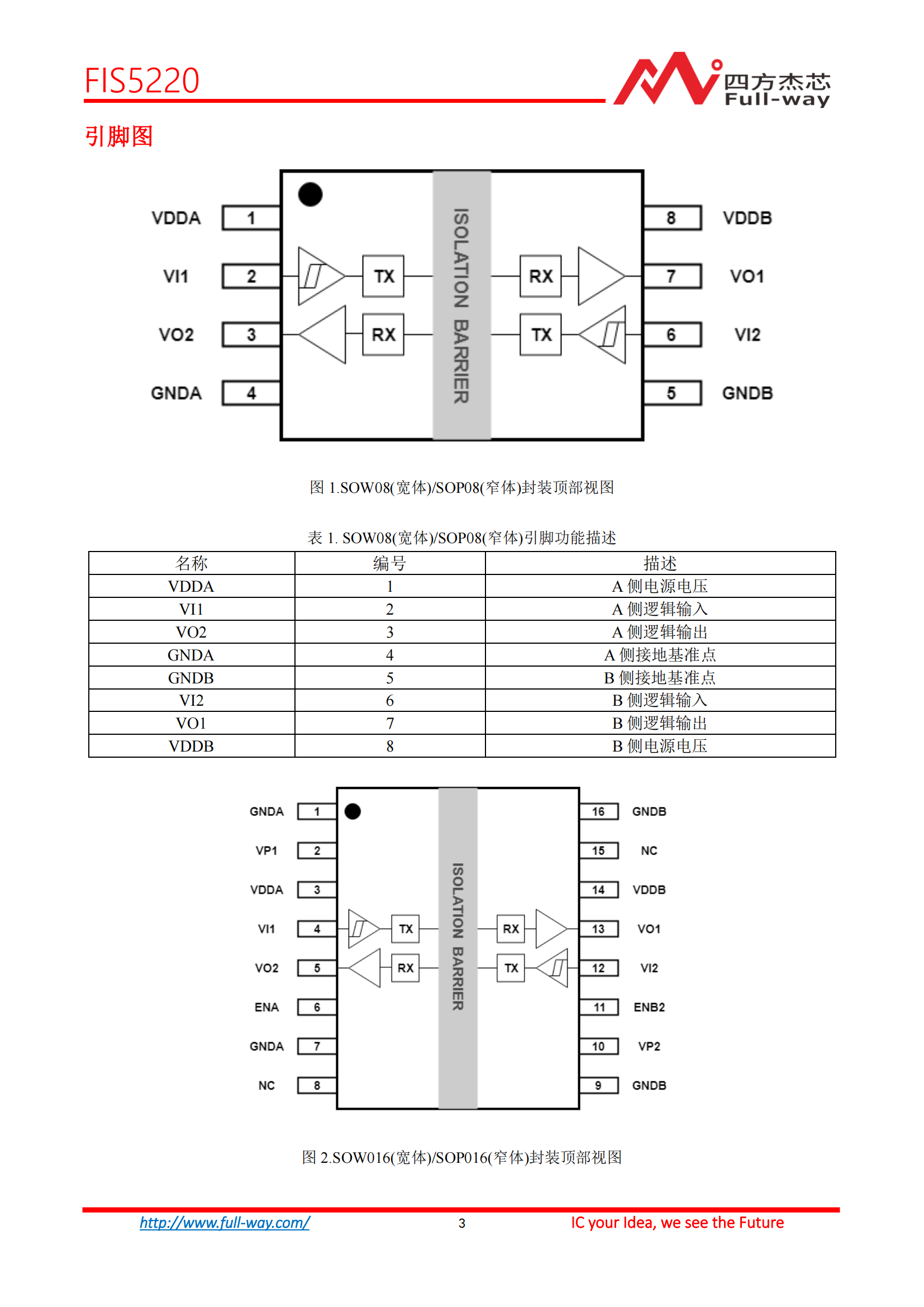 FIS5220_DataSheet_02