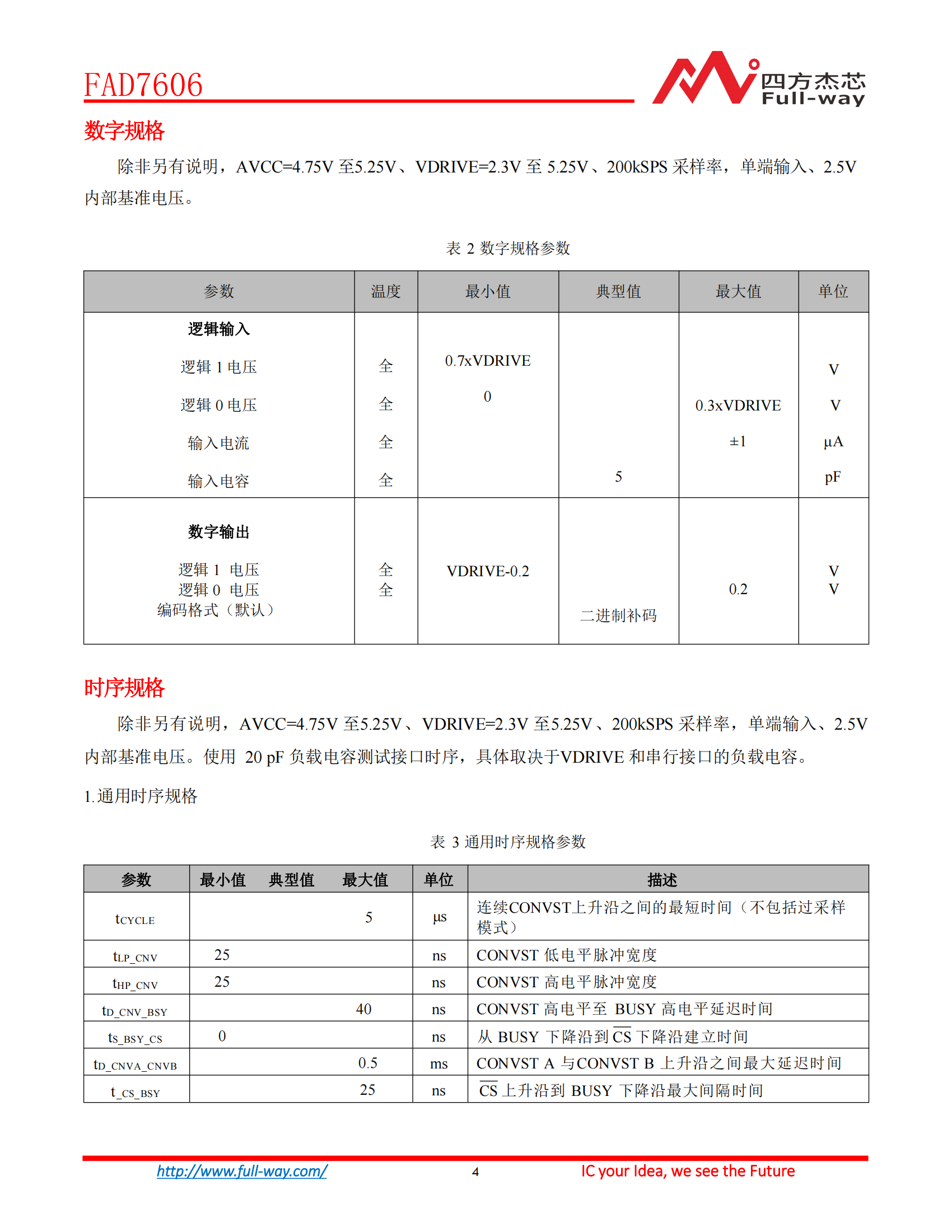 FAD7606_DataSheet_03