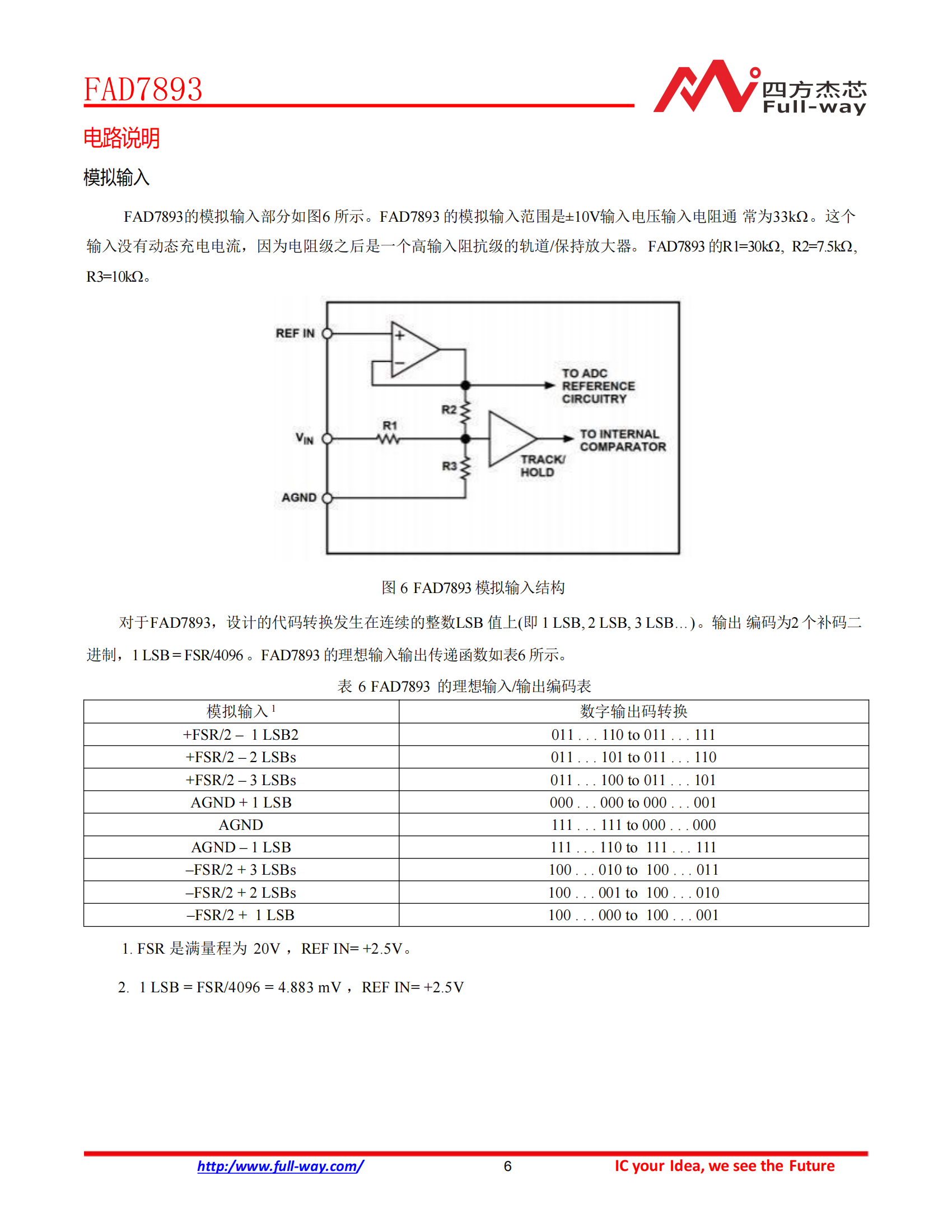 FAD7893_DataSheet_08