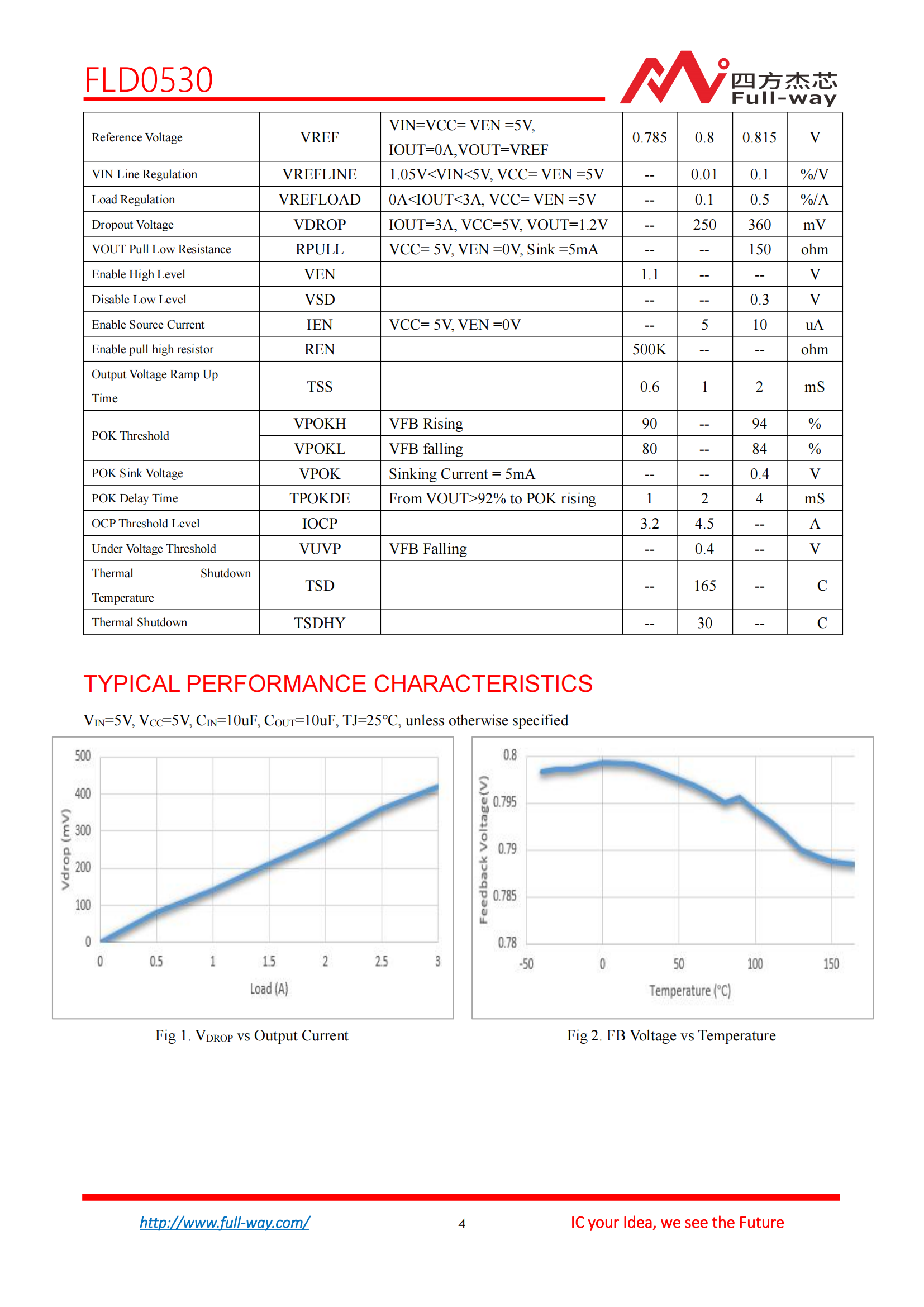 FLD0530_DataSheet_03