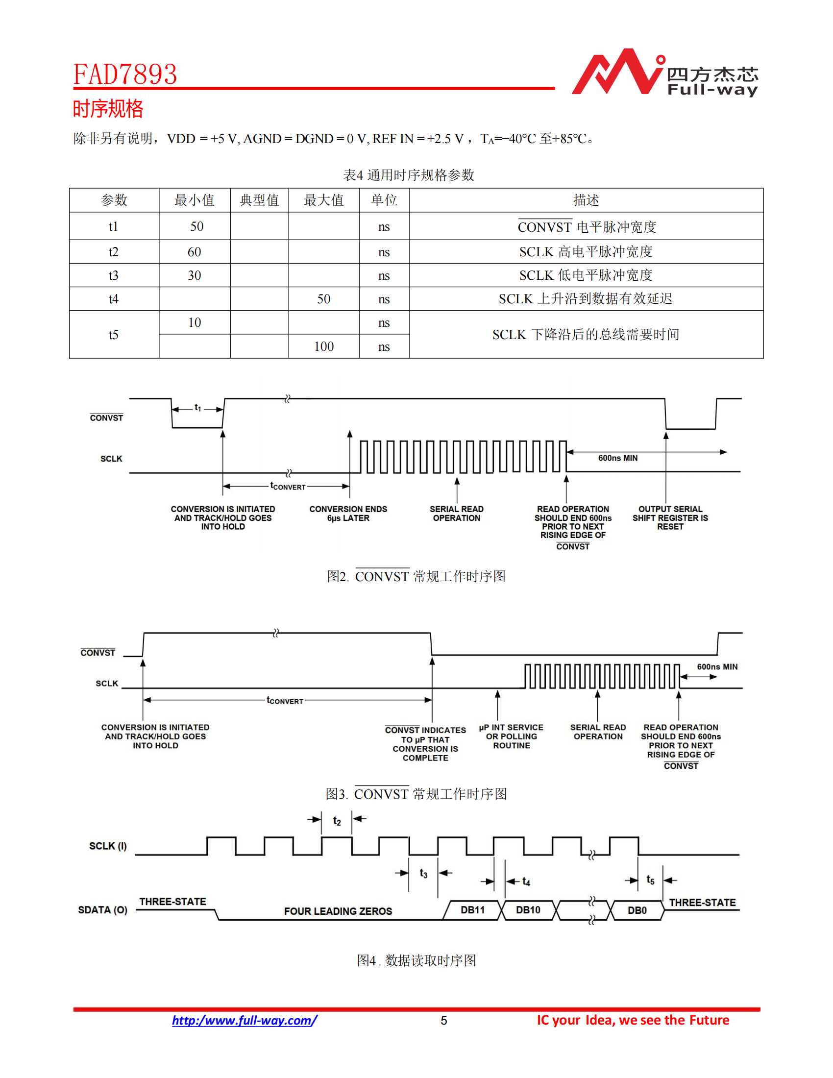 FAD7893_DataSheet_03