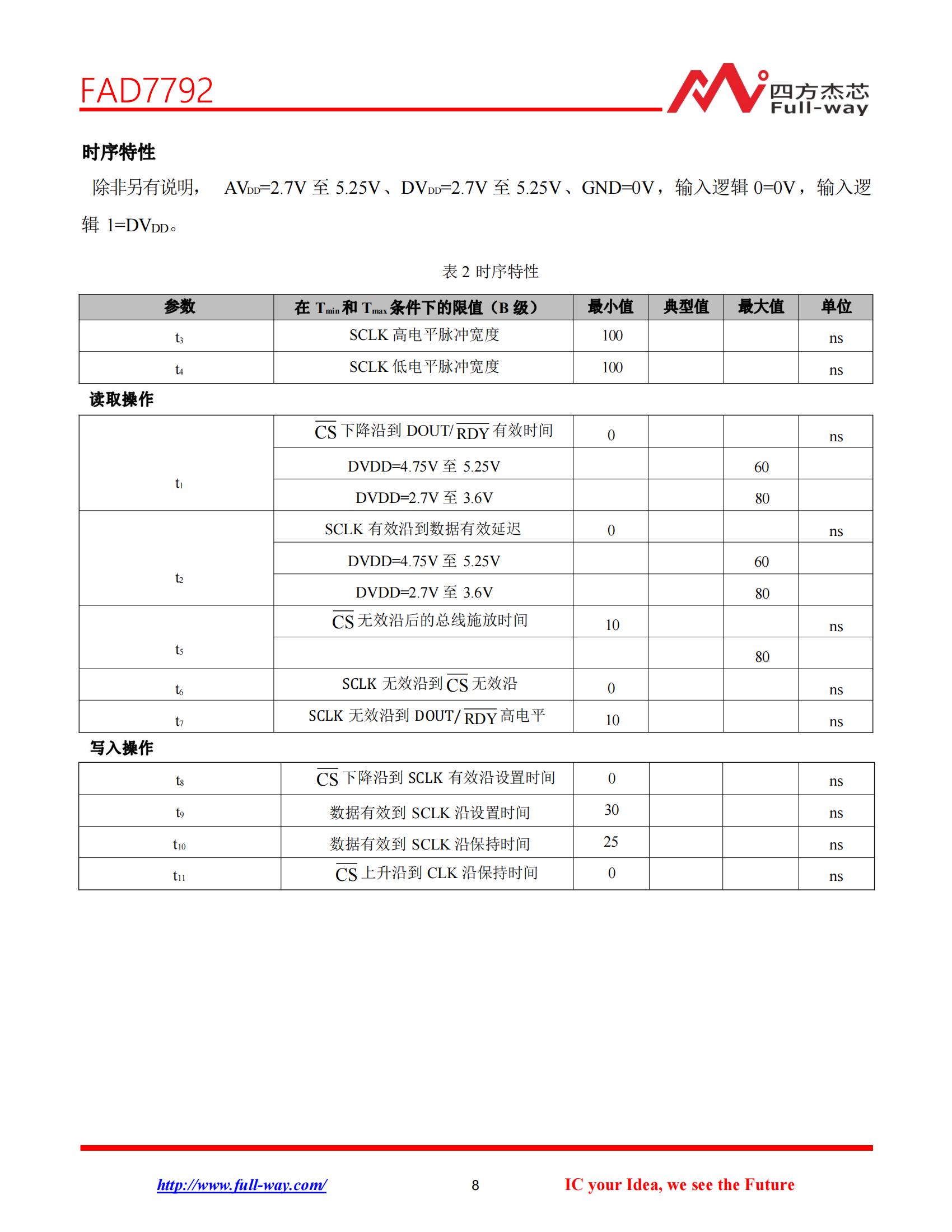 FAD7792_DataSheet_07