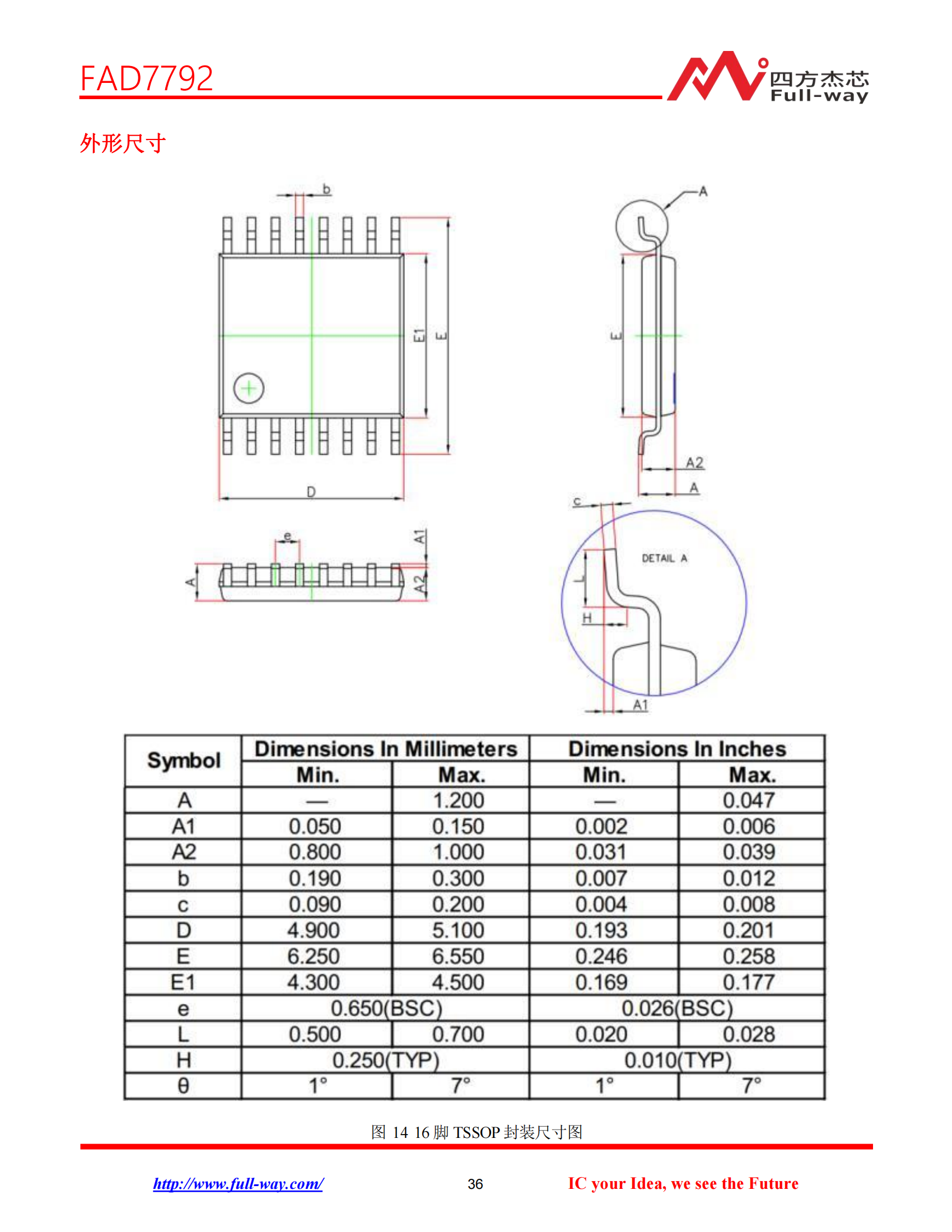 FAD7792_DataSheet_35