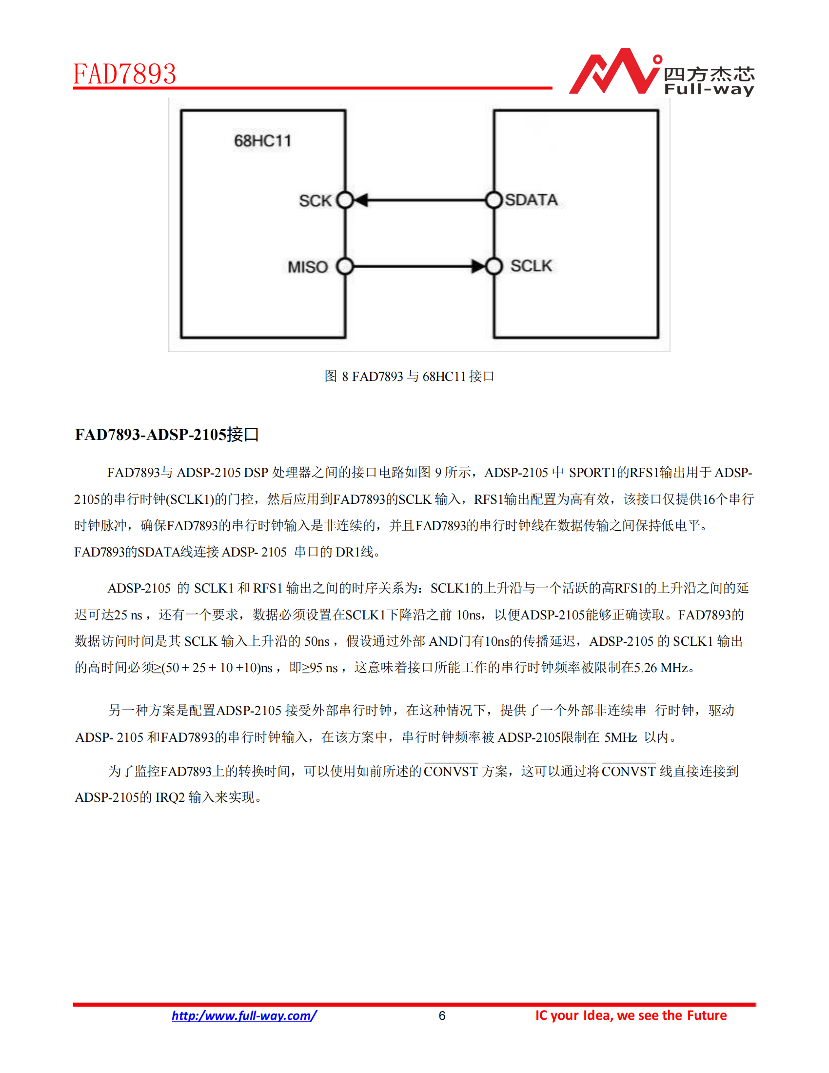 FAD7893_DataSheet_13