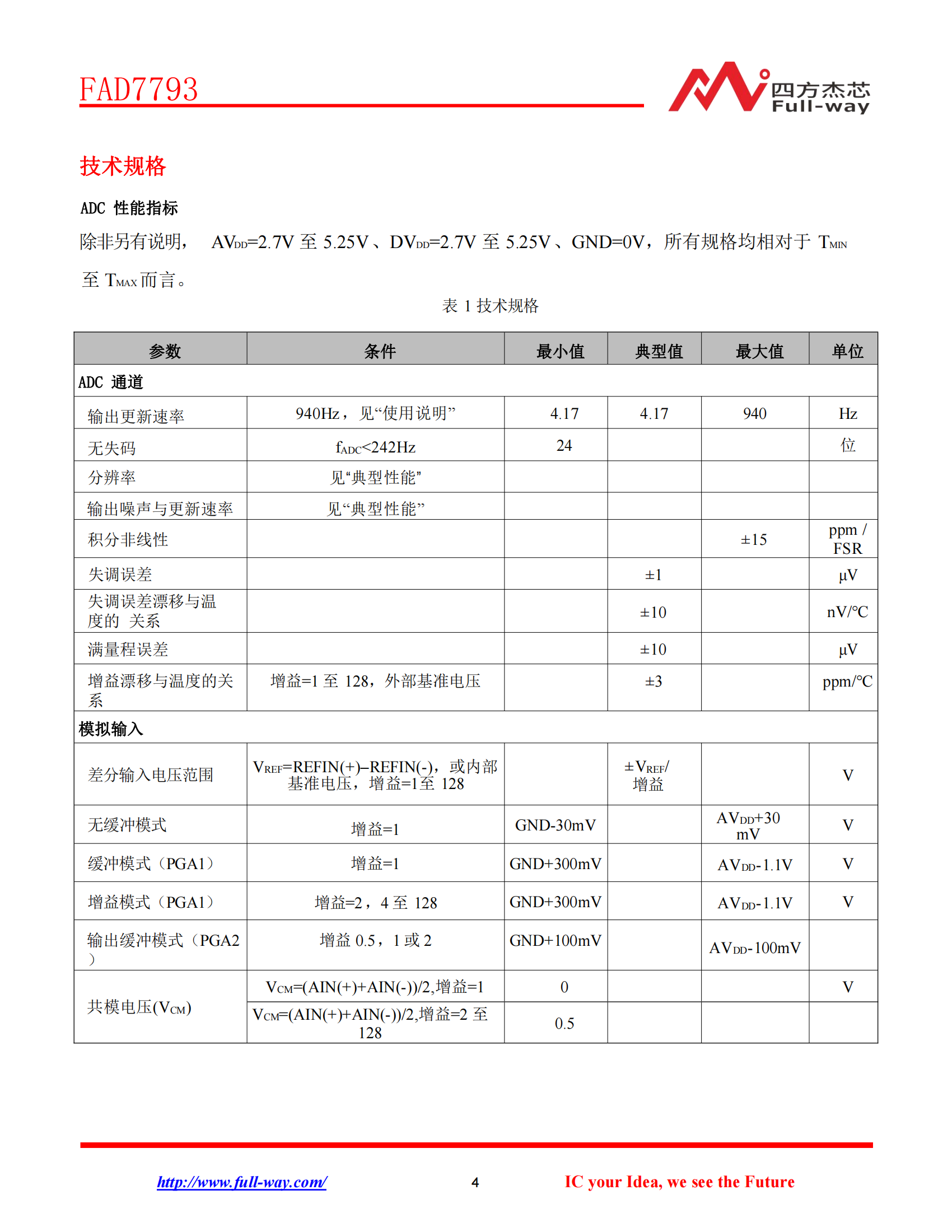 FAD7793_DataSheet_03