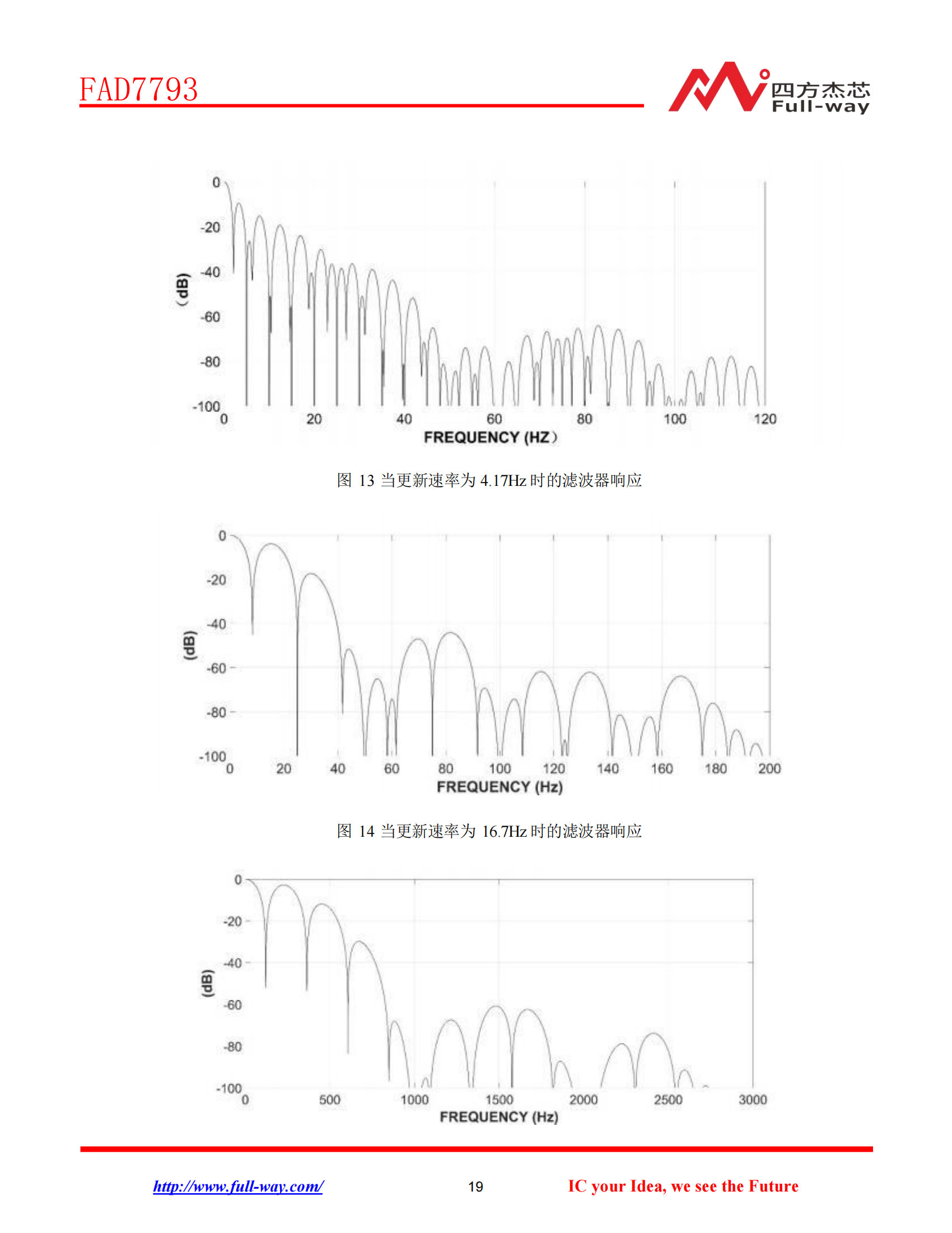 FAD7793_DataSheet_18