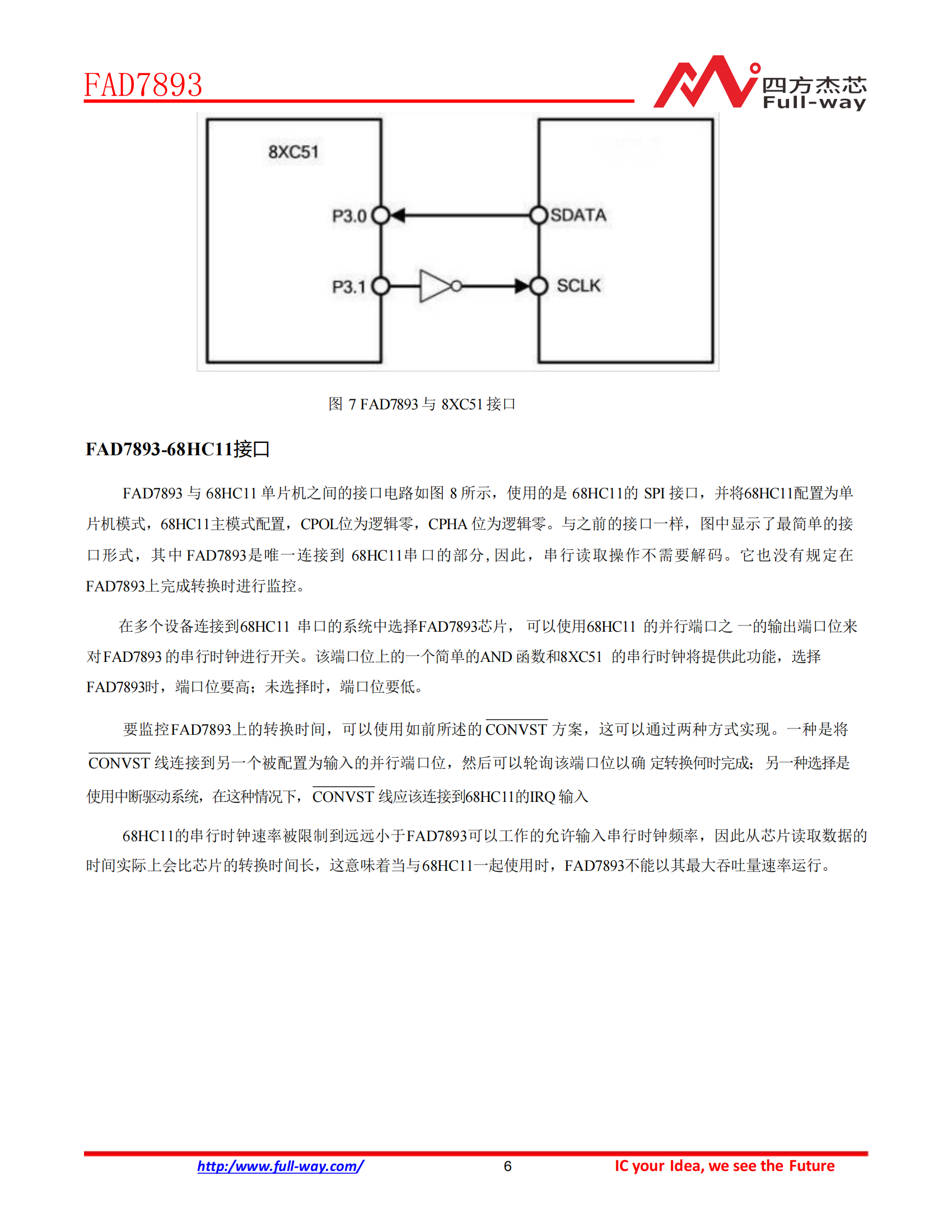 FAD7893_DataSheet_12