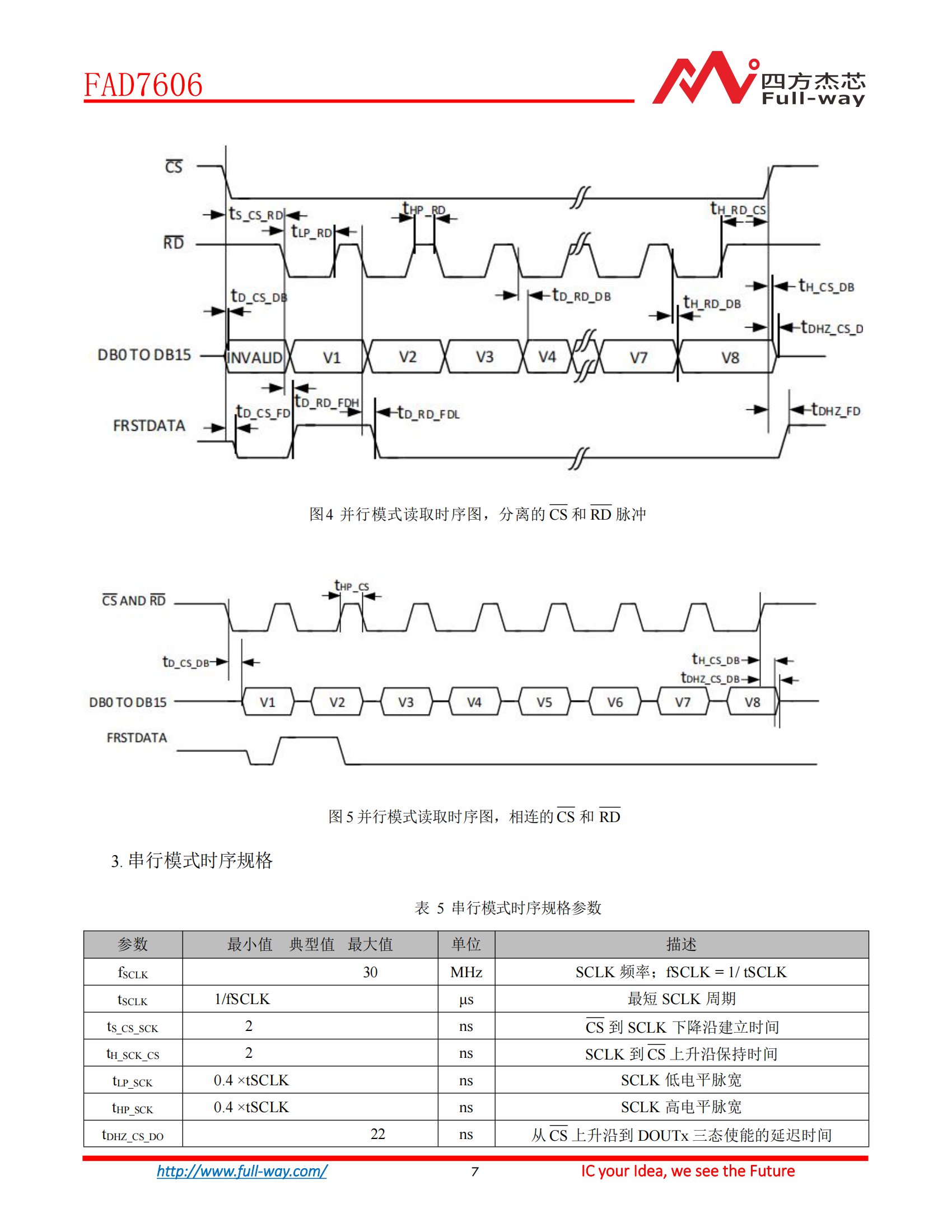 FAD7606_DataSheet_06