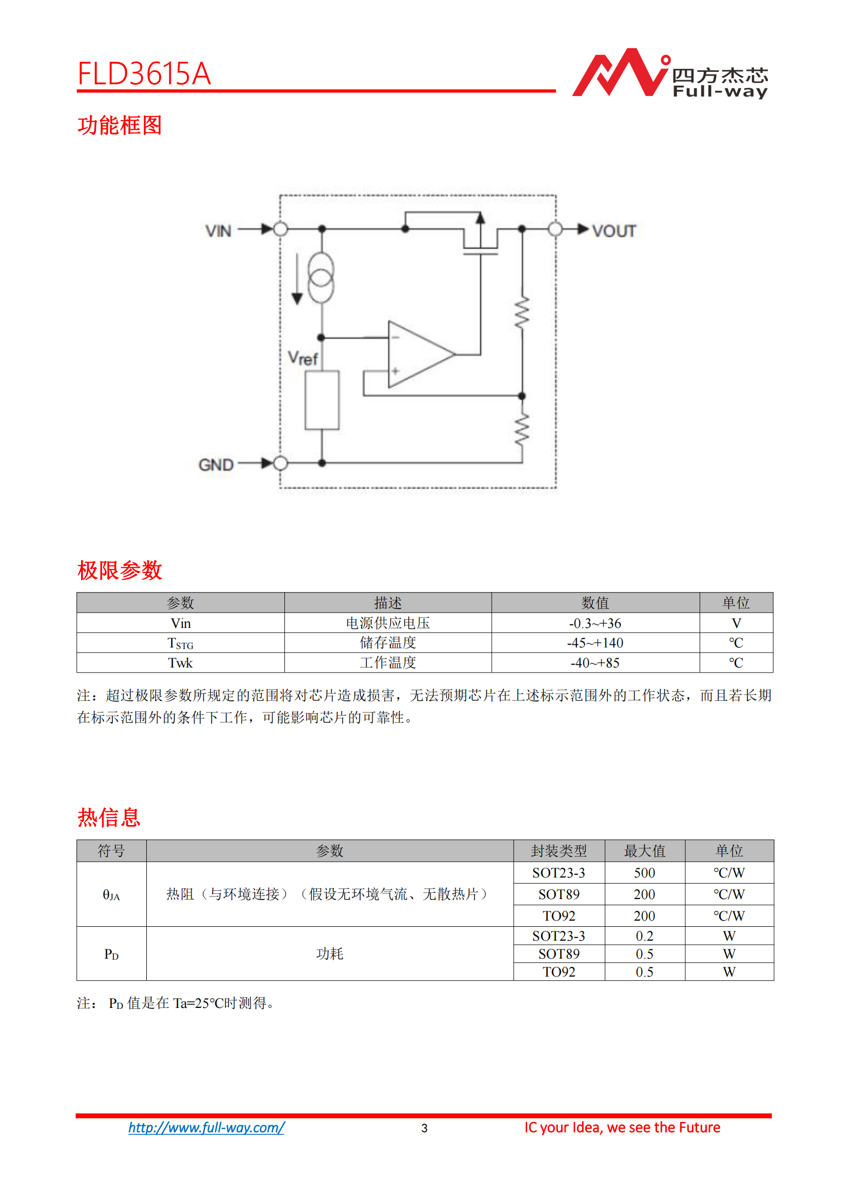 FLD3615A_DataSheet_02