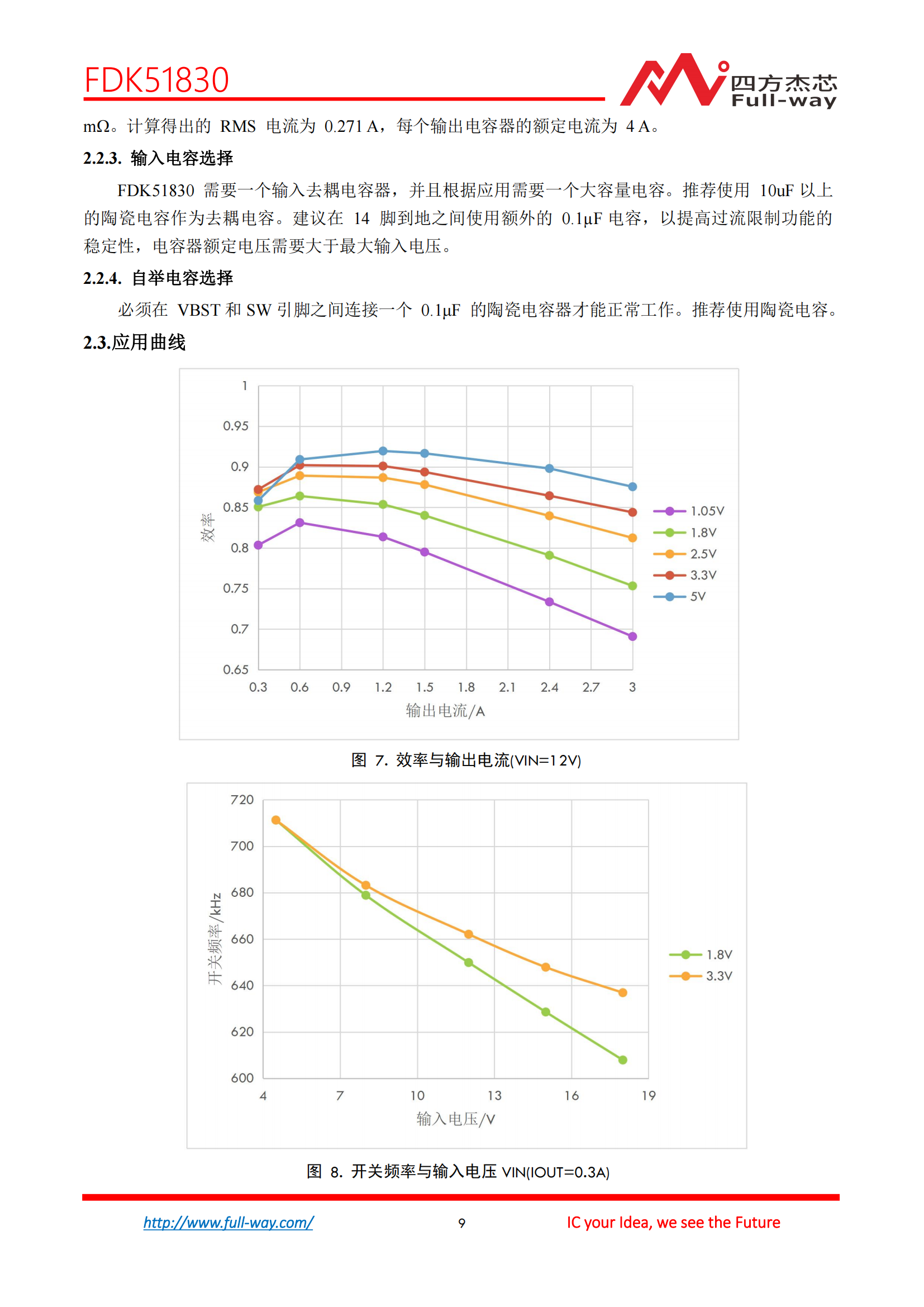 FDK51830_DataSheet_08