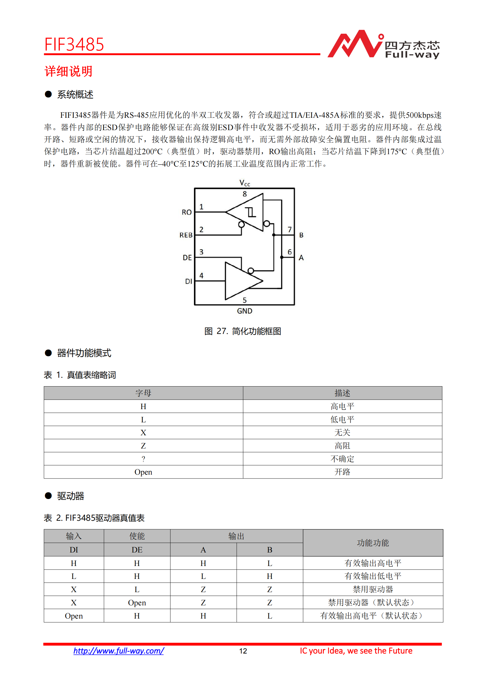 FIF3485_DataSheet_11