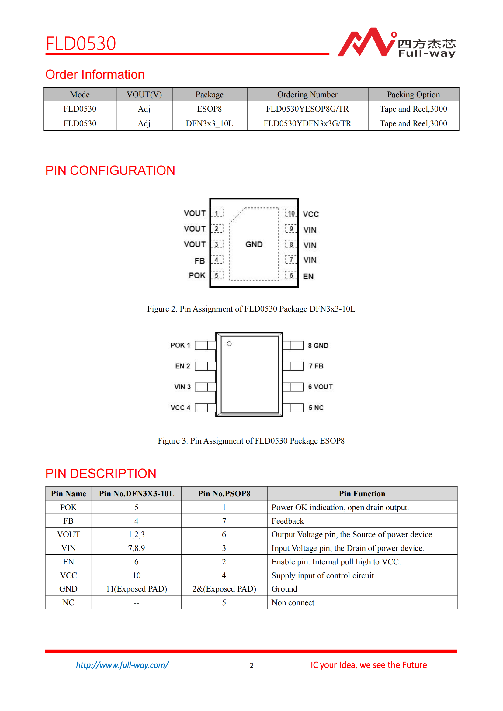 FLD0530_DataSheet_01