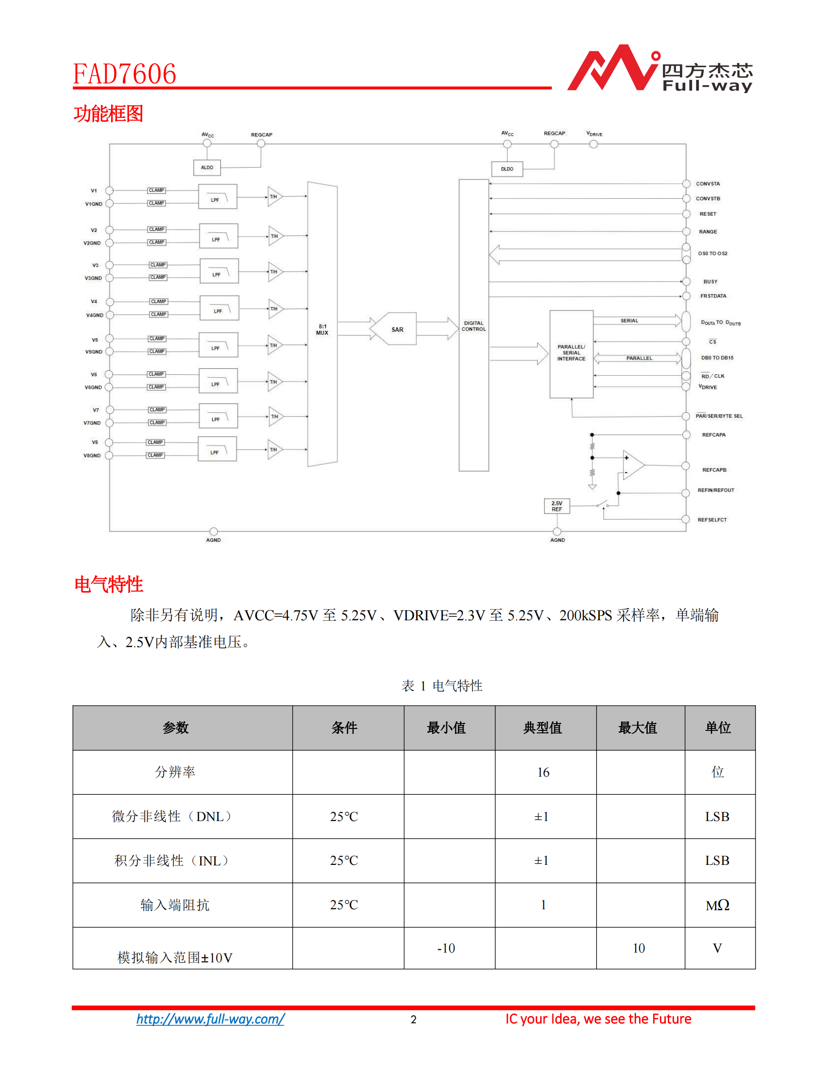 FAD7606_DataSheet_01