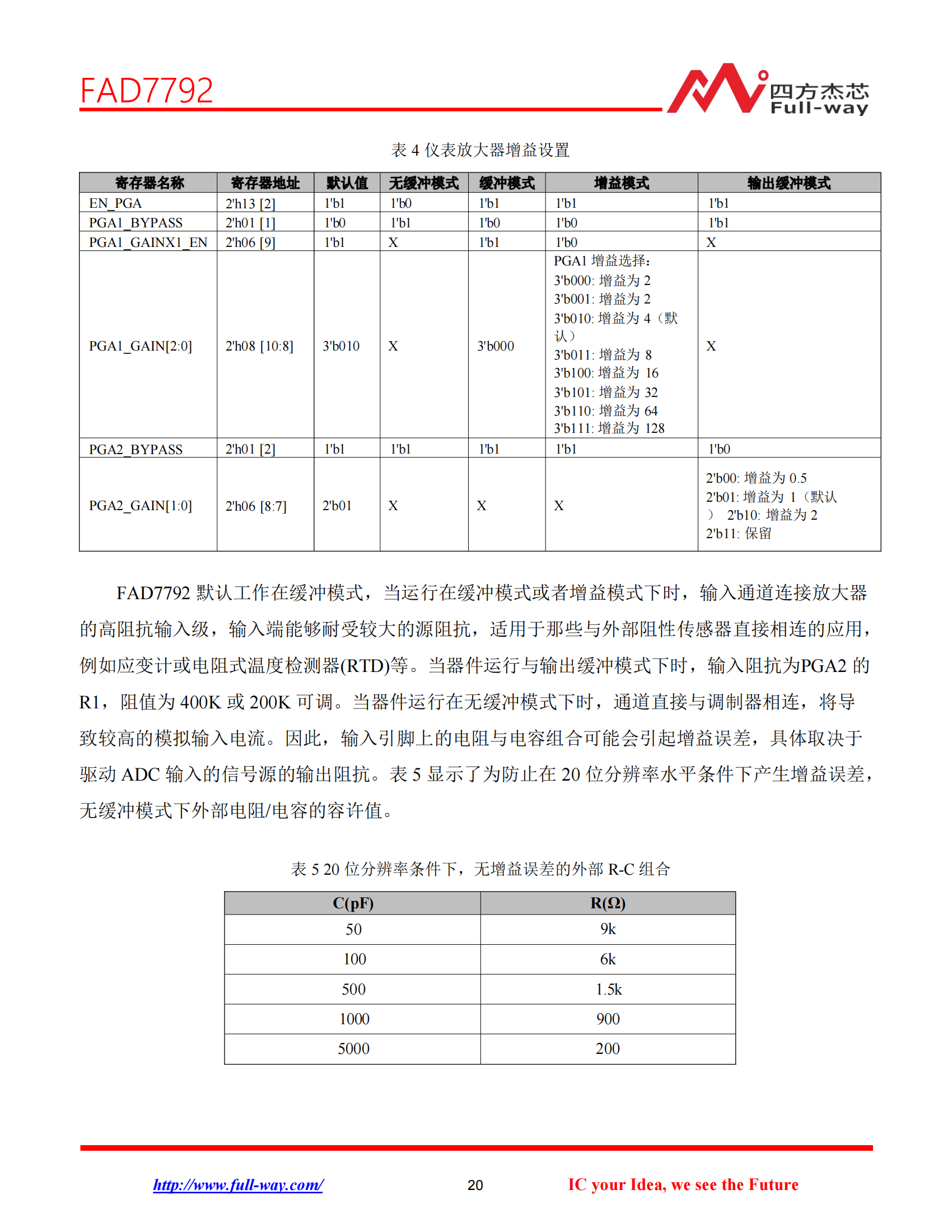 FAD7792_DataSheet_19