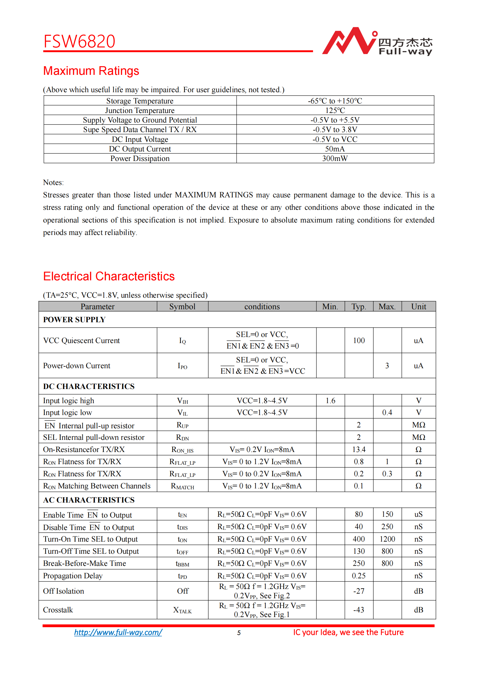 FSW6820_DataSheet_04