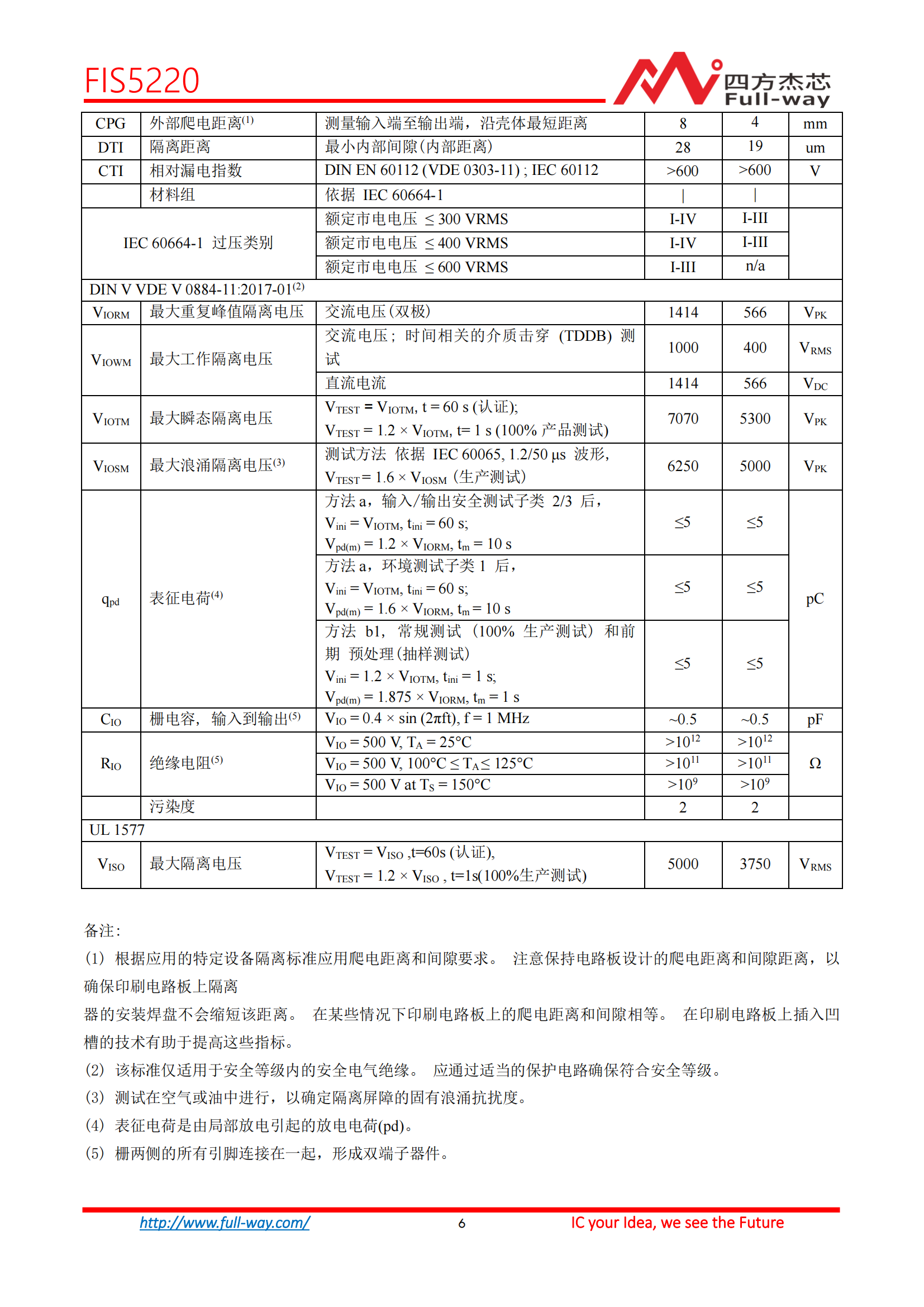 FIS5220_DataSheet_05