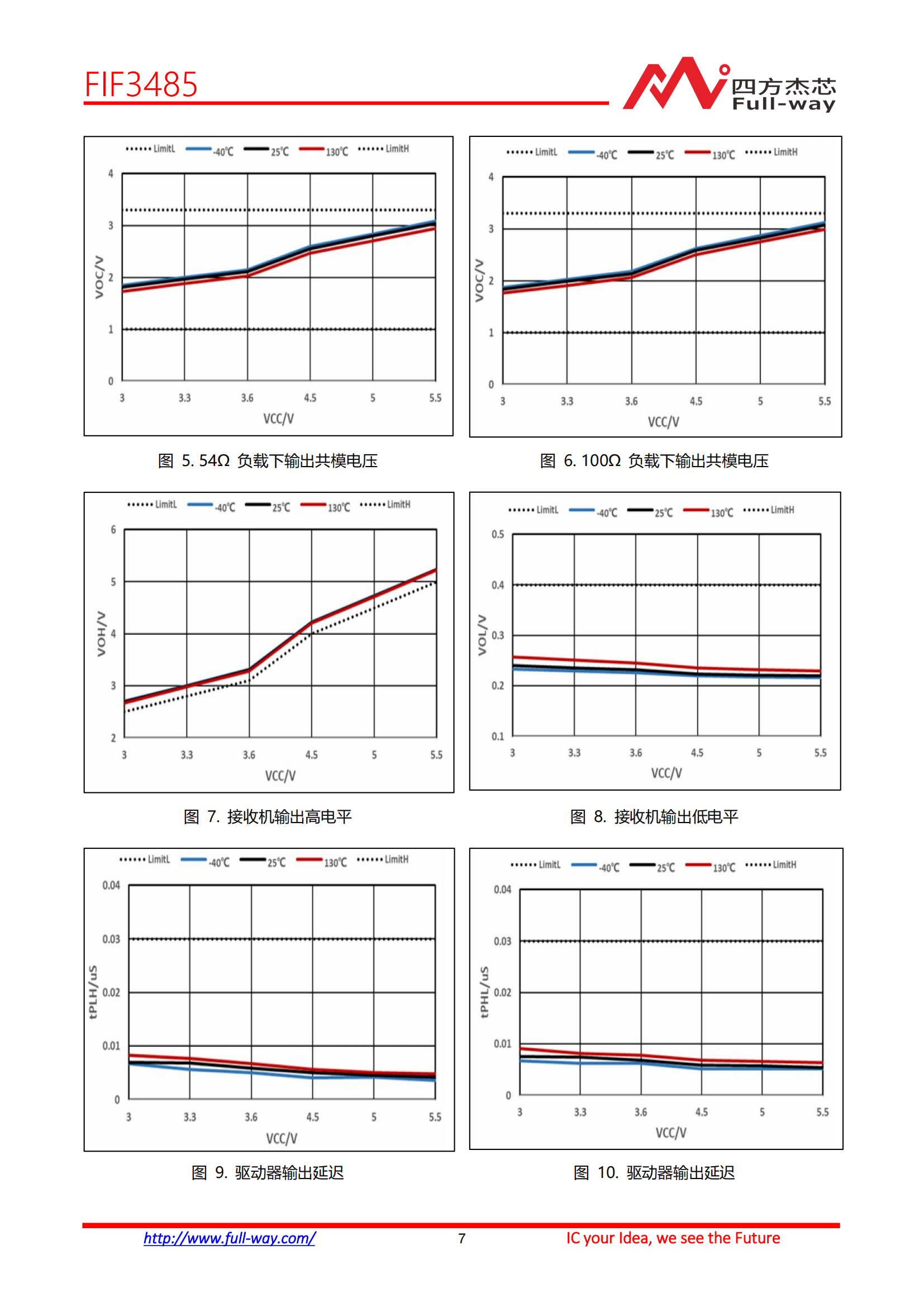 FIF3485_DataSheet_06