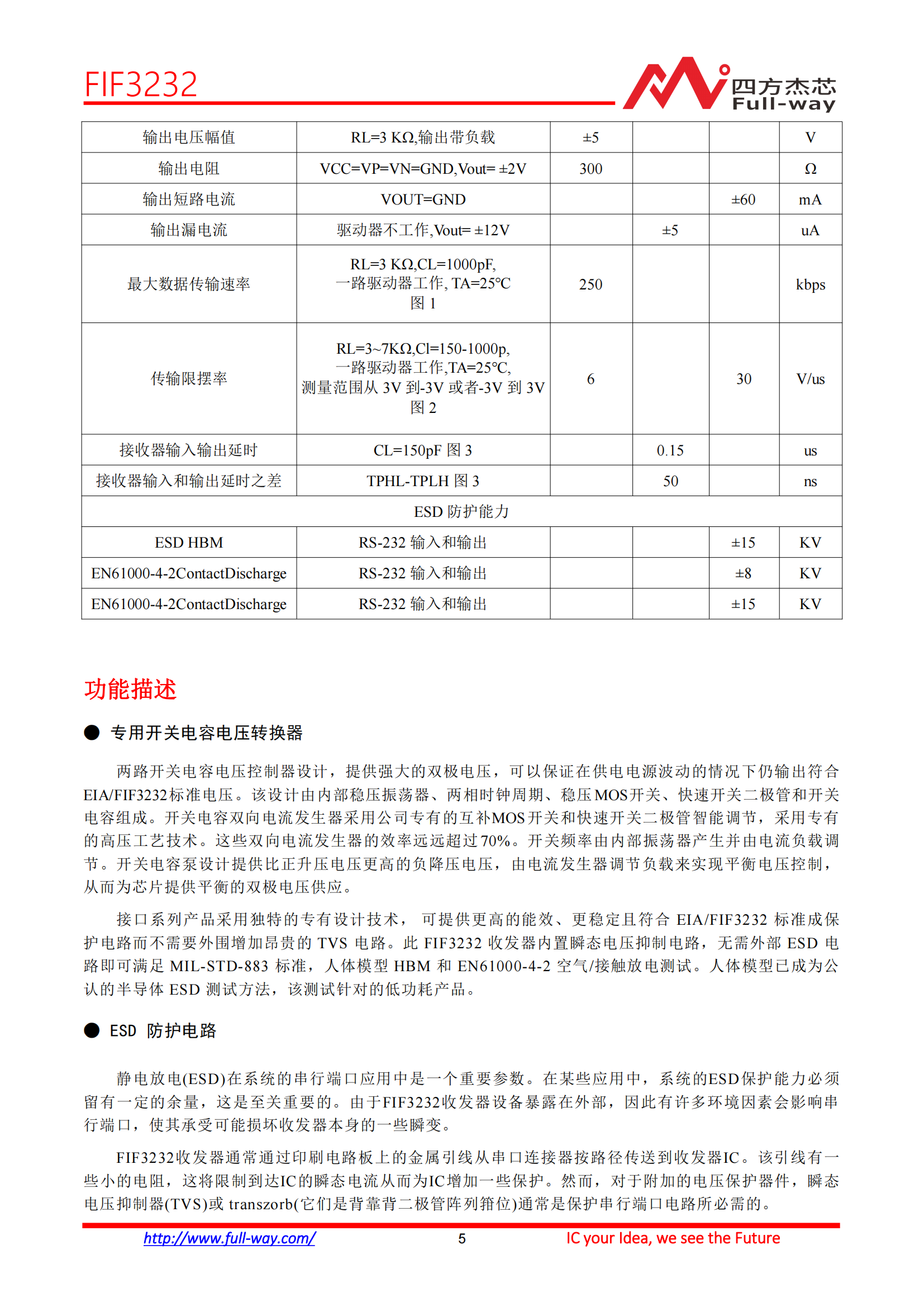 FIF3232_DataSheet_04