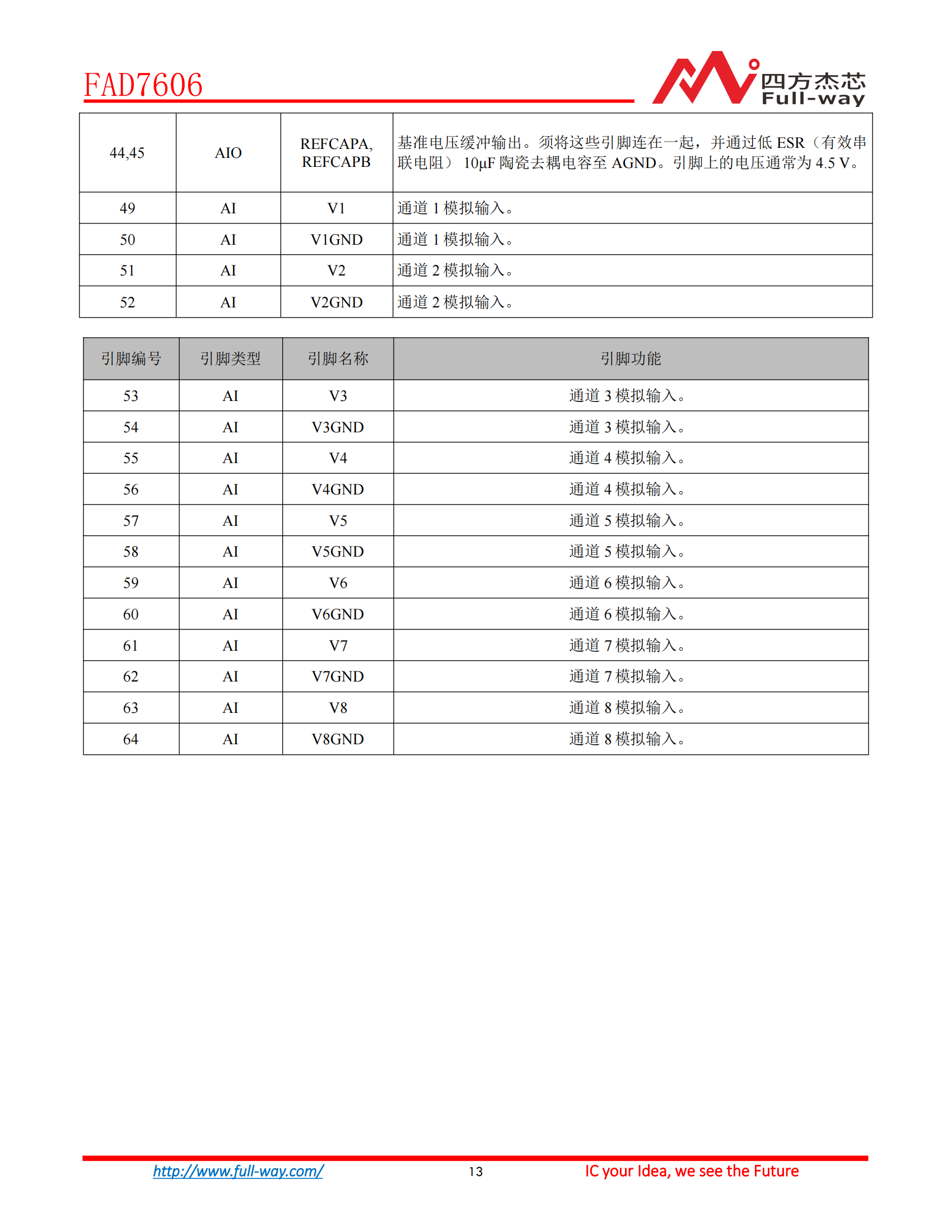 FAD7606_DataSheet_12