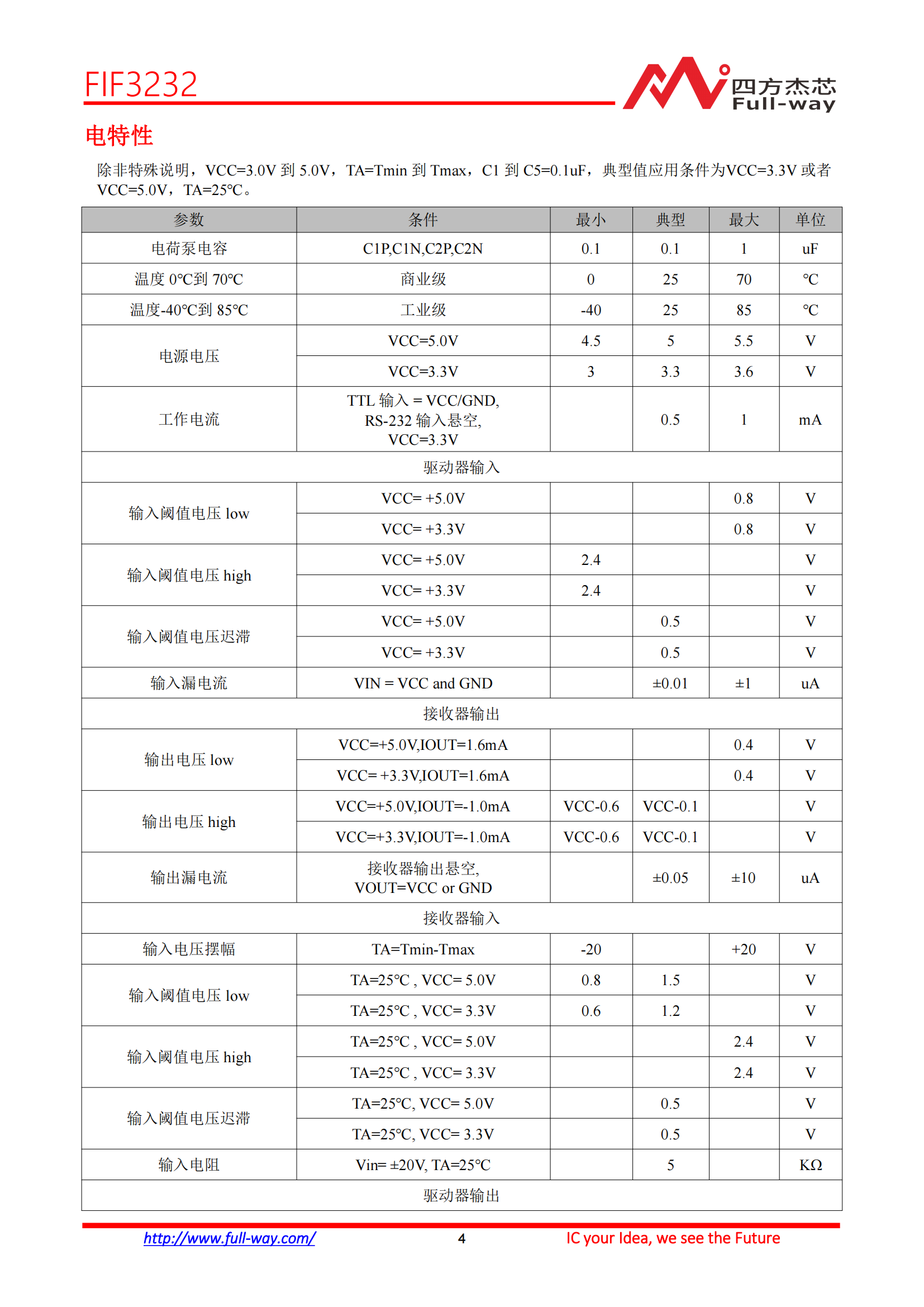 FIF3232_DataSheet_03