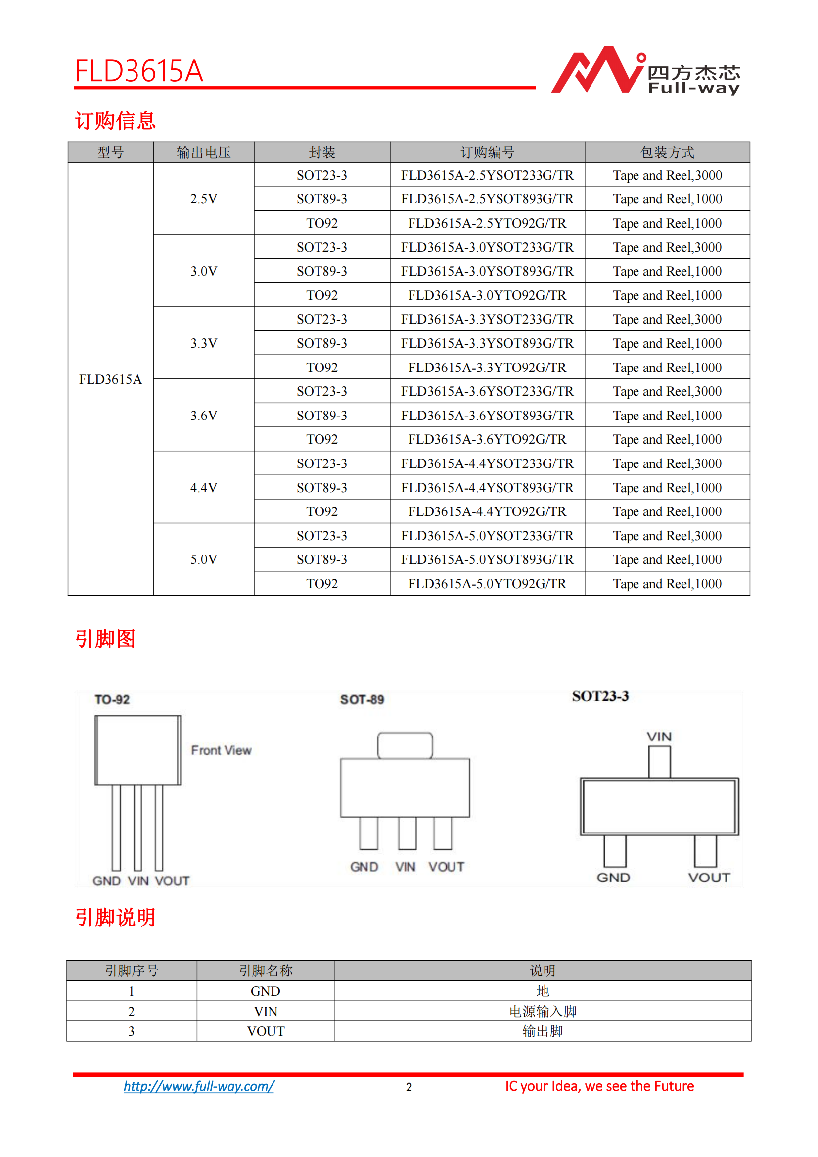 FLD3615A_DataSheet_01