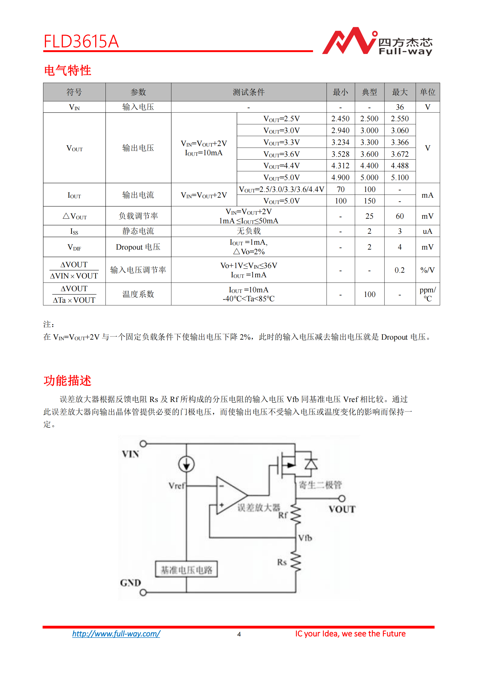 FLD3615A_DataSheet_03